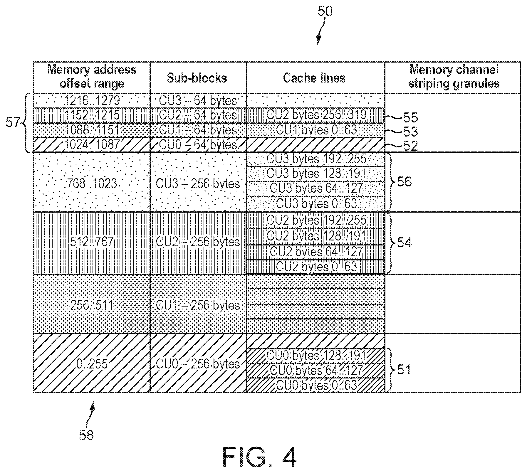 Patent US12361508 Figure 4 – Methods of and apparatus for storing data in memory in graphics processing systems