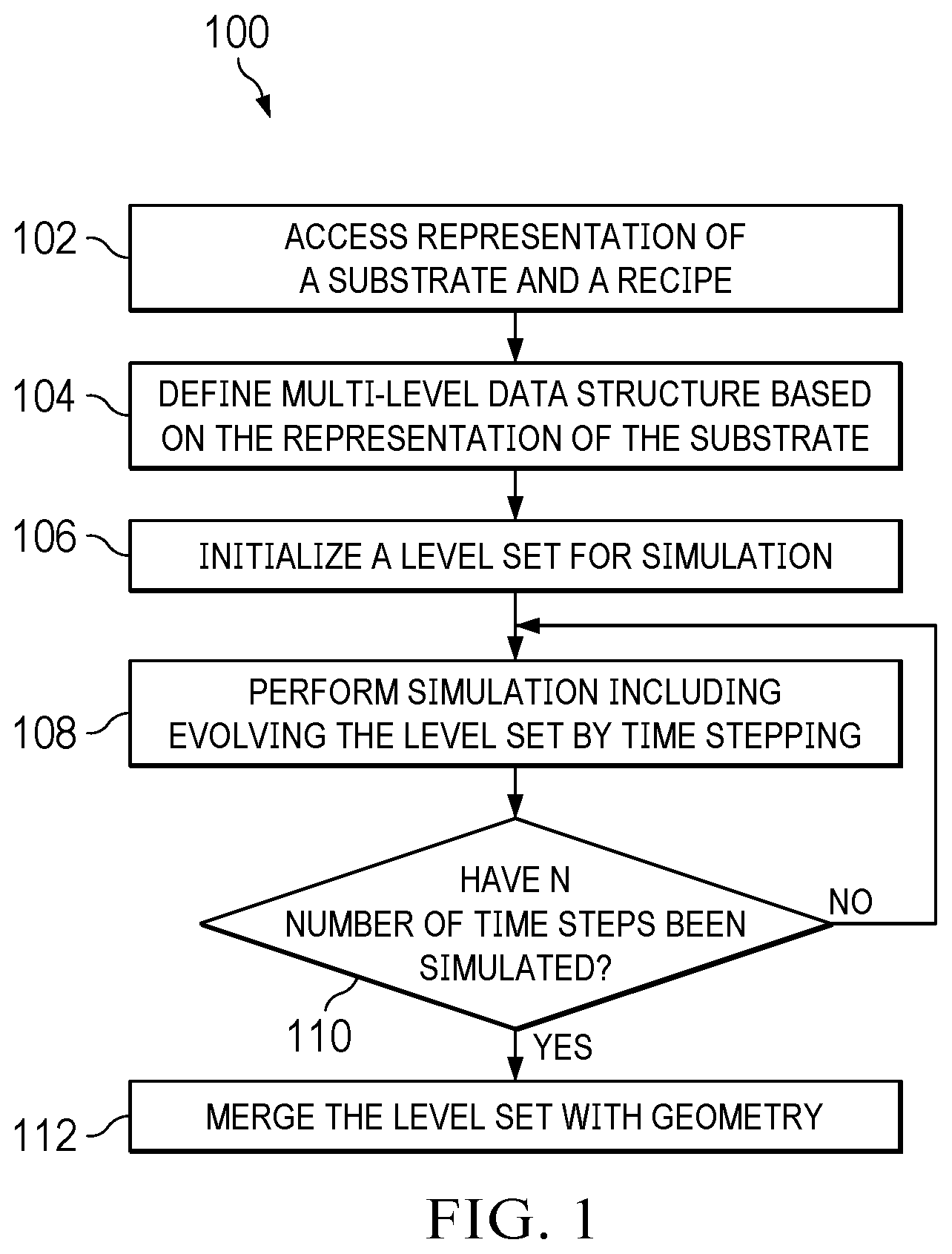 Patent US12361509 Figure 1 – Semiconductor process simulation on graphics processing unit (GPU) with multi-level data structure