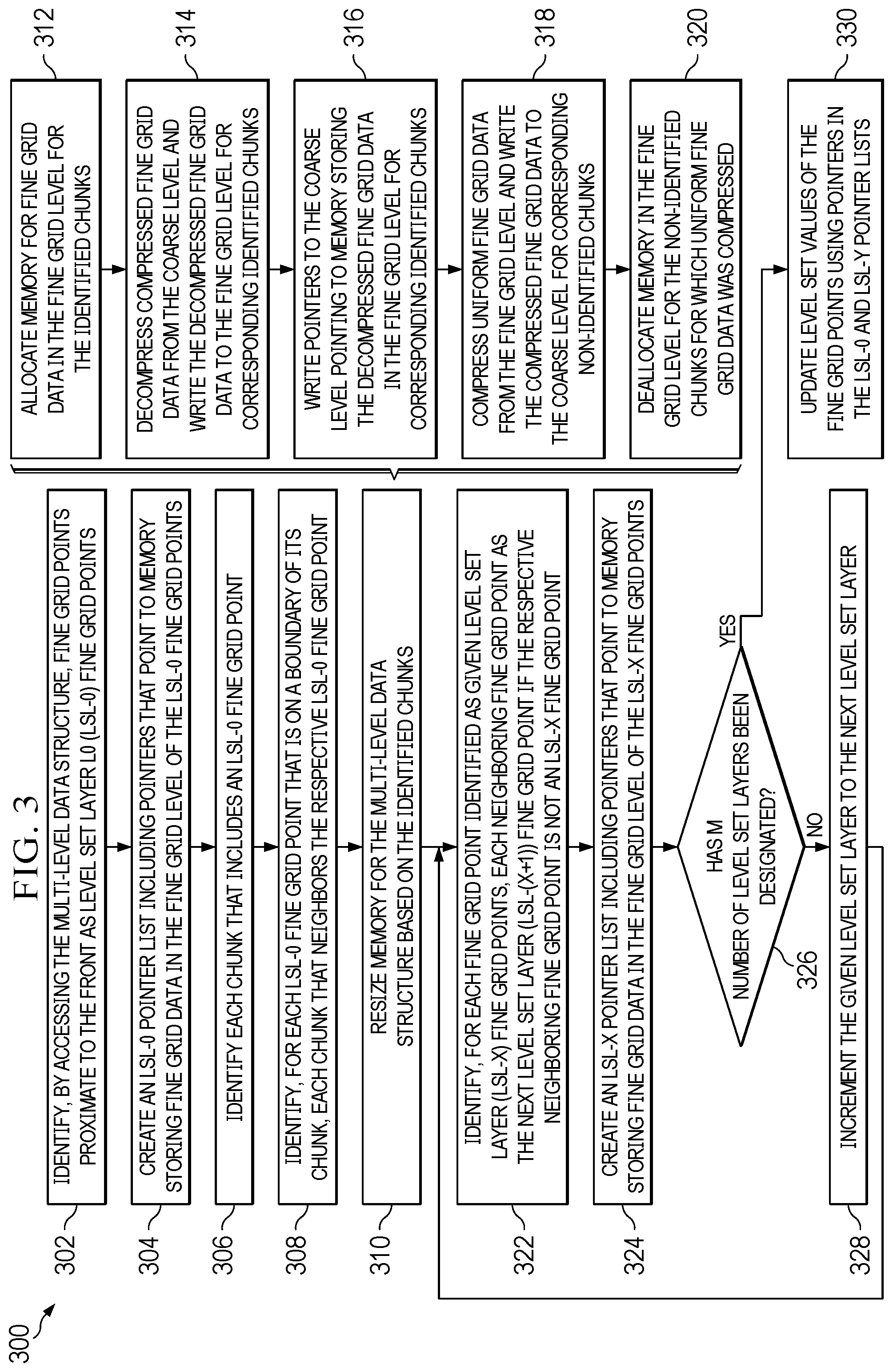 Patent US12361509 Figure 3 – Semiconductor process simulation on graphics processing unit (GPU) with multi-level data structure