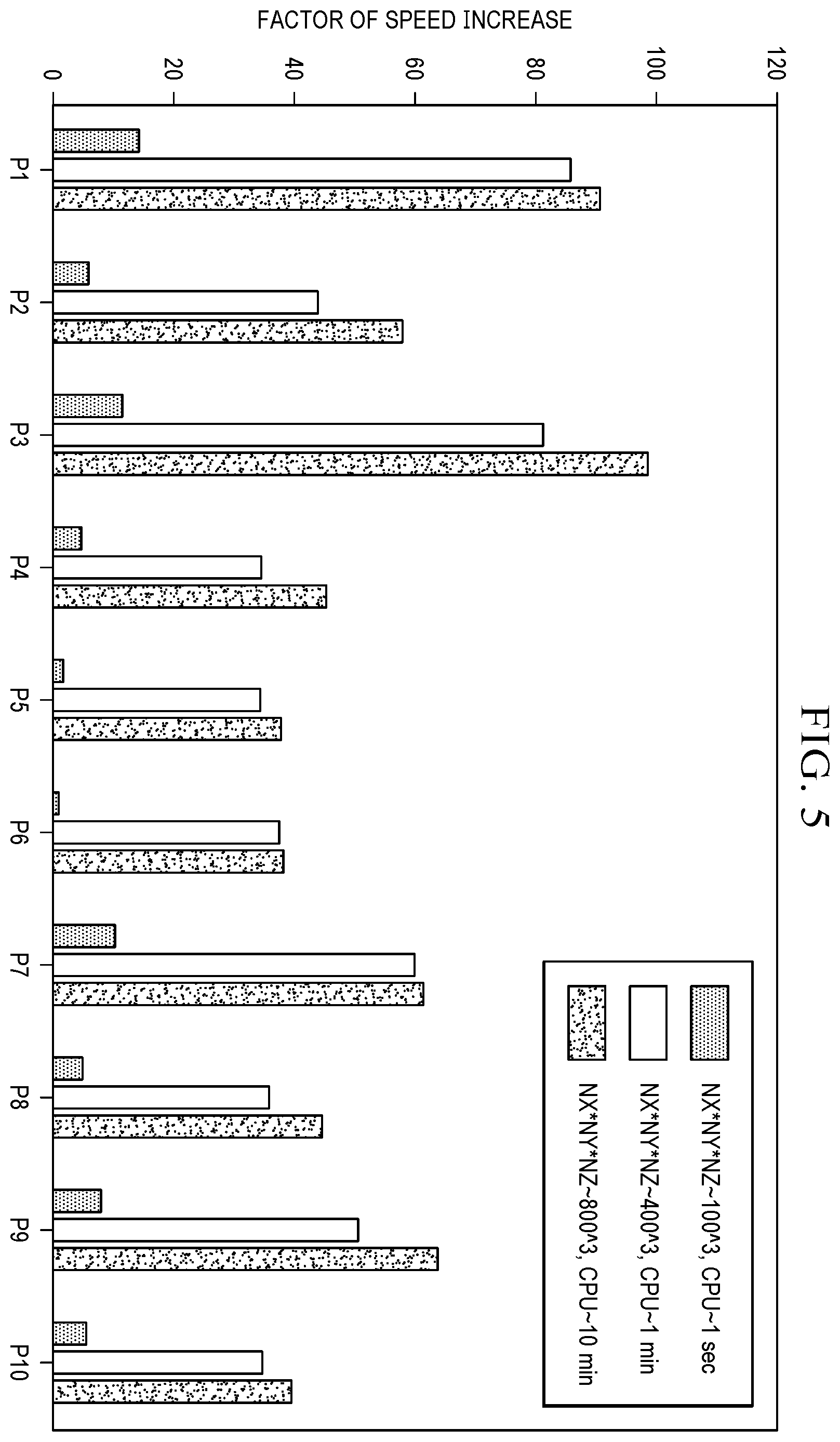 Patent US12361509 Figure 5 – Semiconductor process simulation on graphics processing unit (GPU) with multi-level data structure