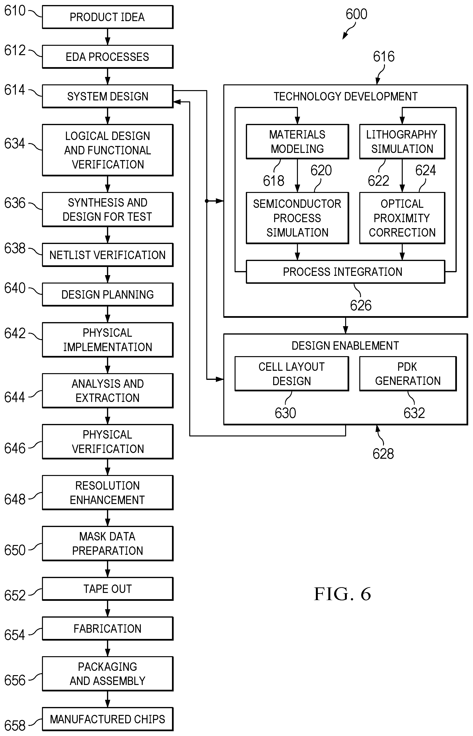 Patent US12361509 Figure 6 – Semiconductor process simulation on graphics processing unit (GPU) with multi-level data structure