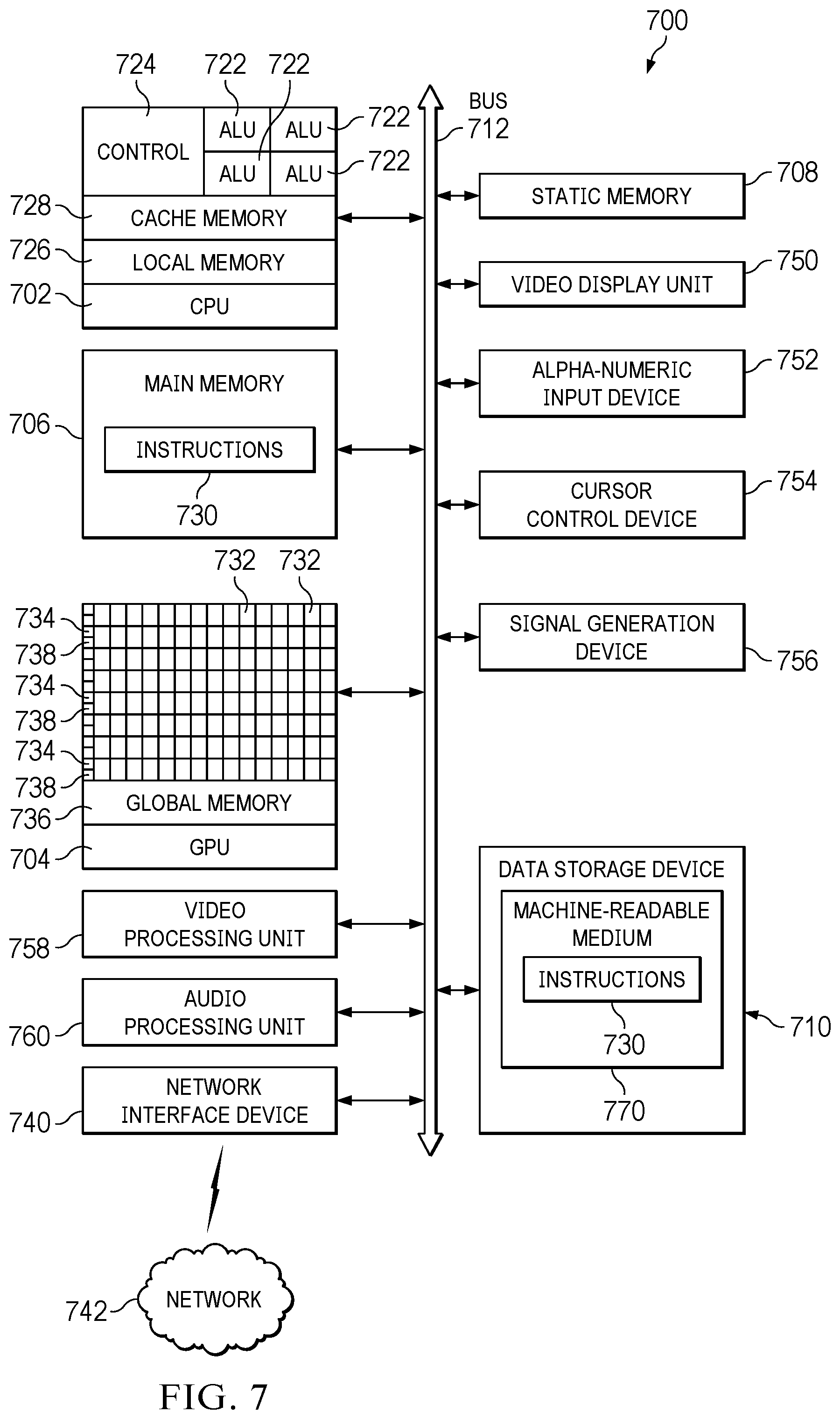 Patent US12361509 Figure 7 – Semiconductor process simulation on graphics processing unit (GPU) with multi-level data structure