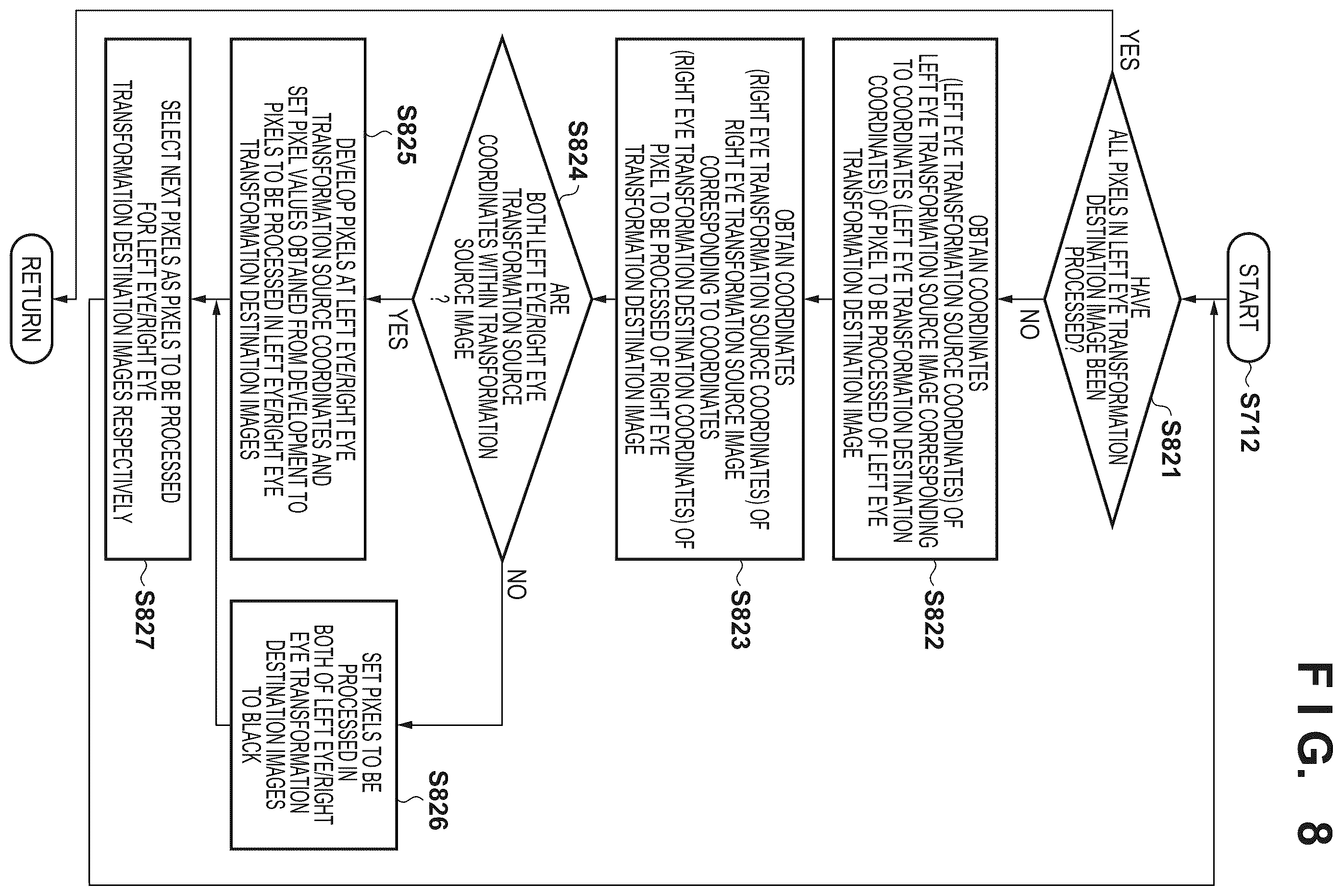 Patent US12361510 Figure 8 – Image processing apparatus for obtaining first and second circular fisheye raw images and not processing pixels outside of the fisheyes