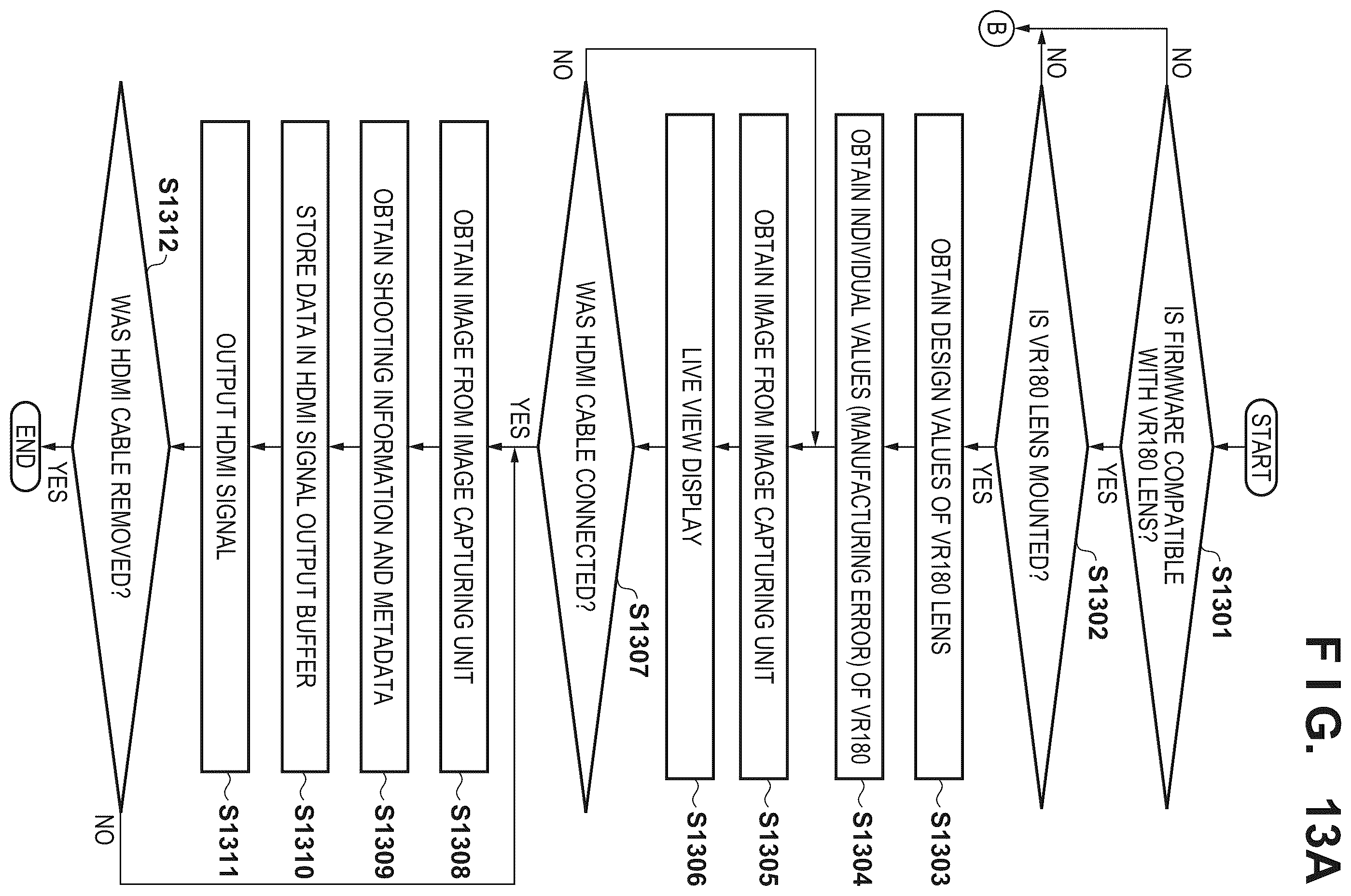 Patent US12361510 Figure 13 – Image processing apparatus for obtaining first and second circular fisheye raw images and not processing pixels outside of the fisheyes