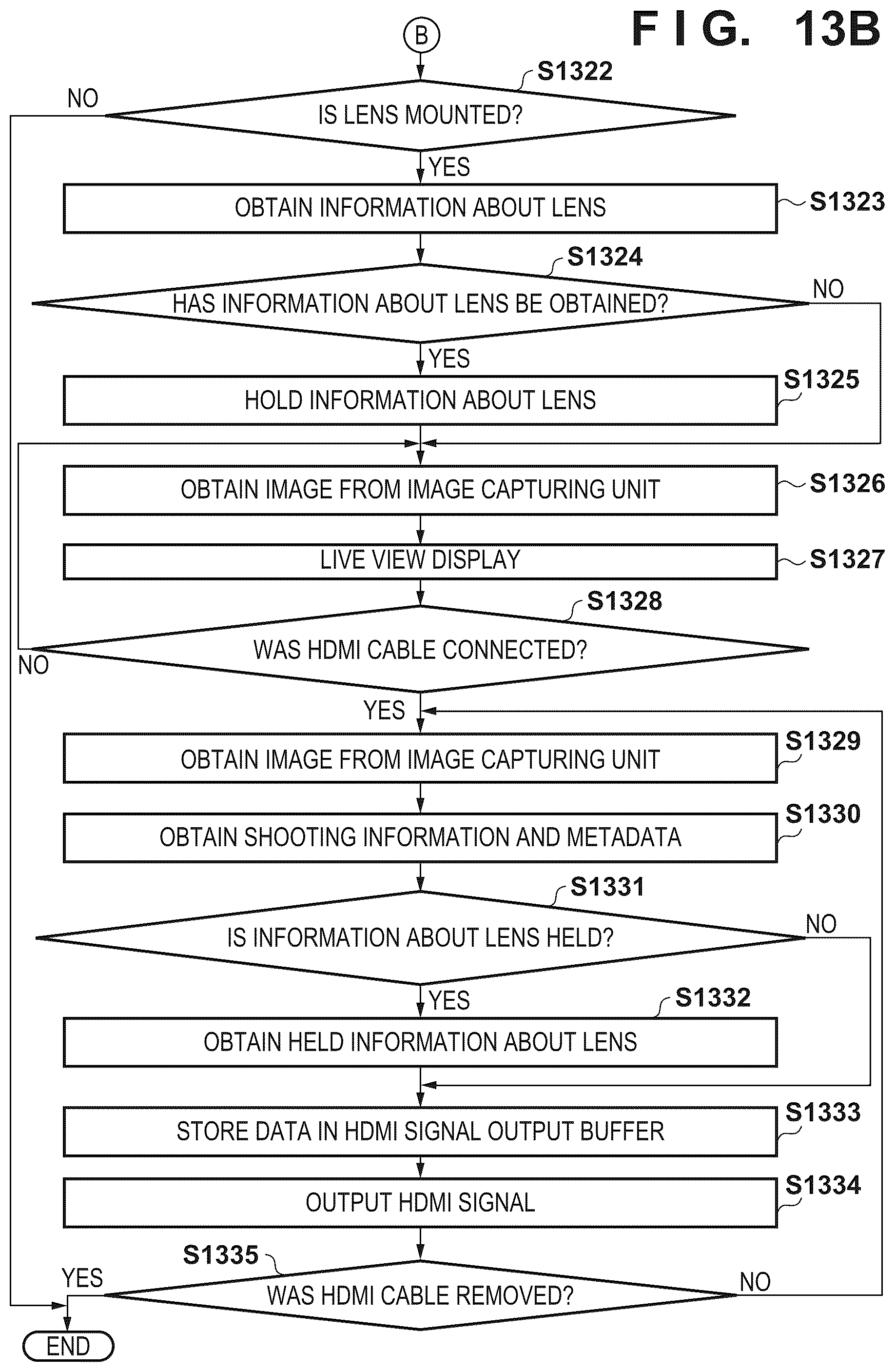 Patent US12361510 Figure 14 – Image processing apparatus for obtaining first and second circular fisheye raw images and not processing pixels outside of the fisheyes