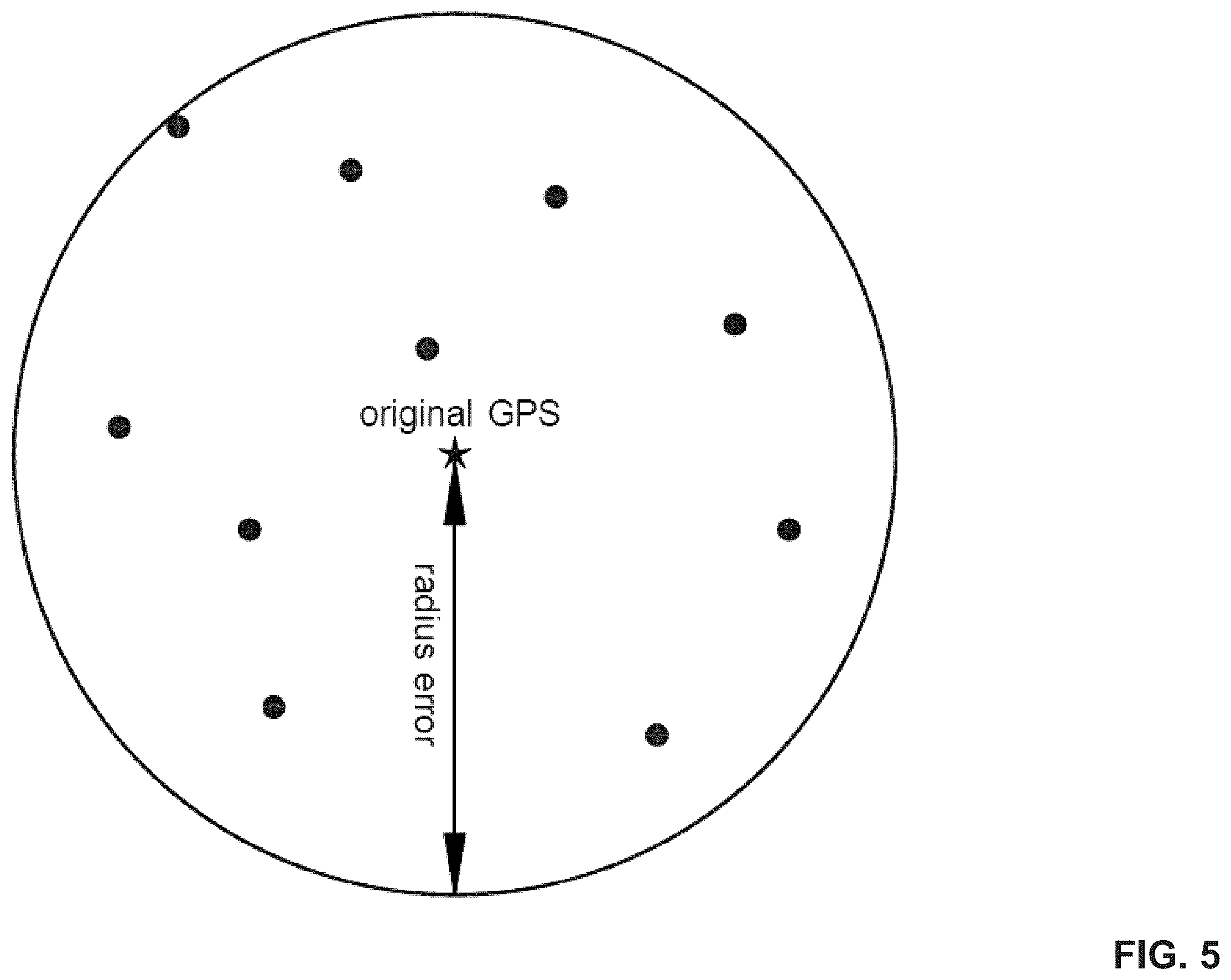 Patent US12361511 Figure 5 – Accuracy of GPS coordinates associated with image capture locations