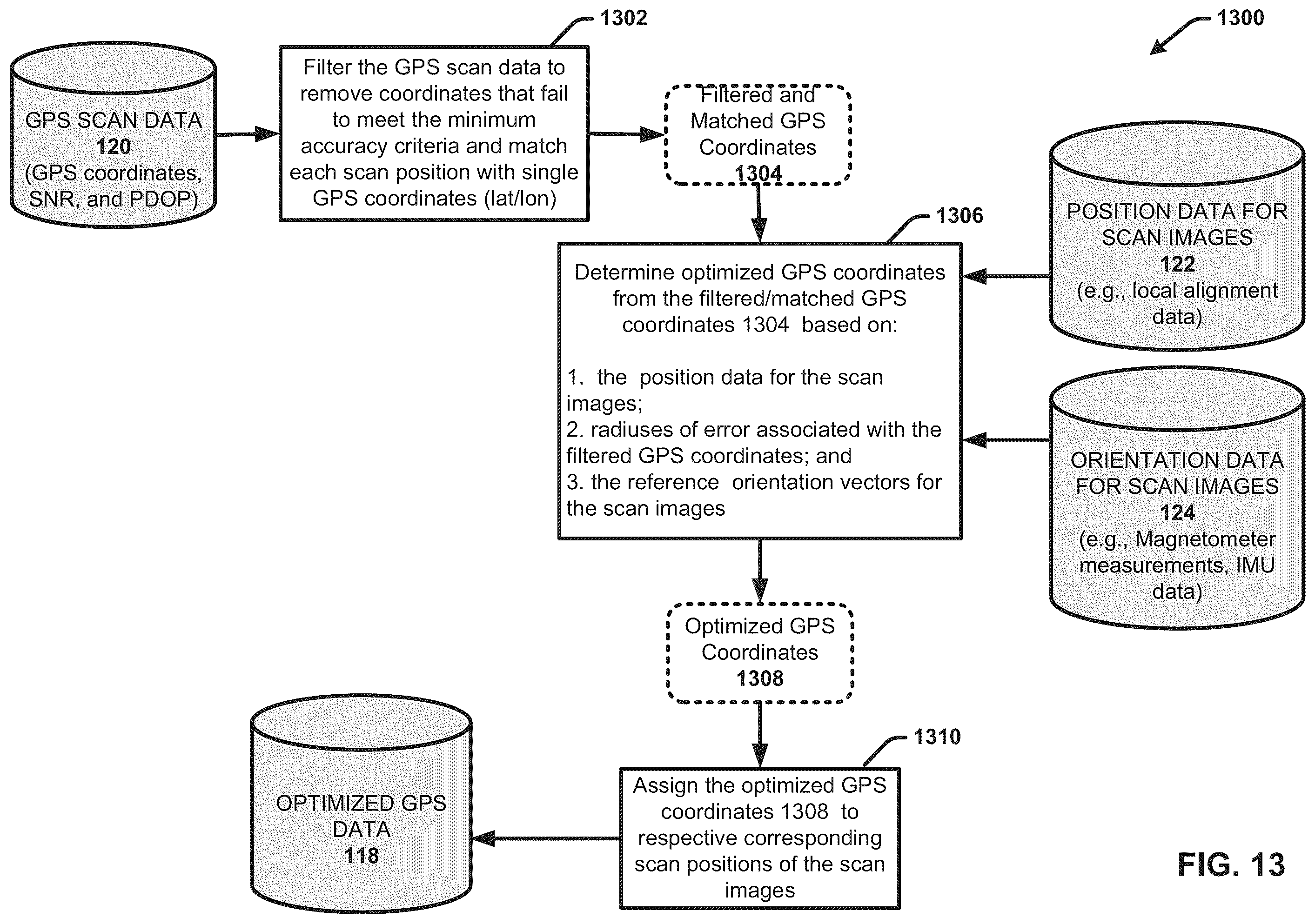 Patent US12361511 Figure 13 – Accuracy of GPS coordinates associated with image capture locations