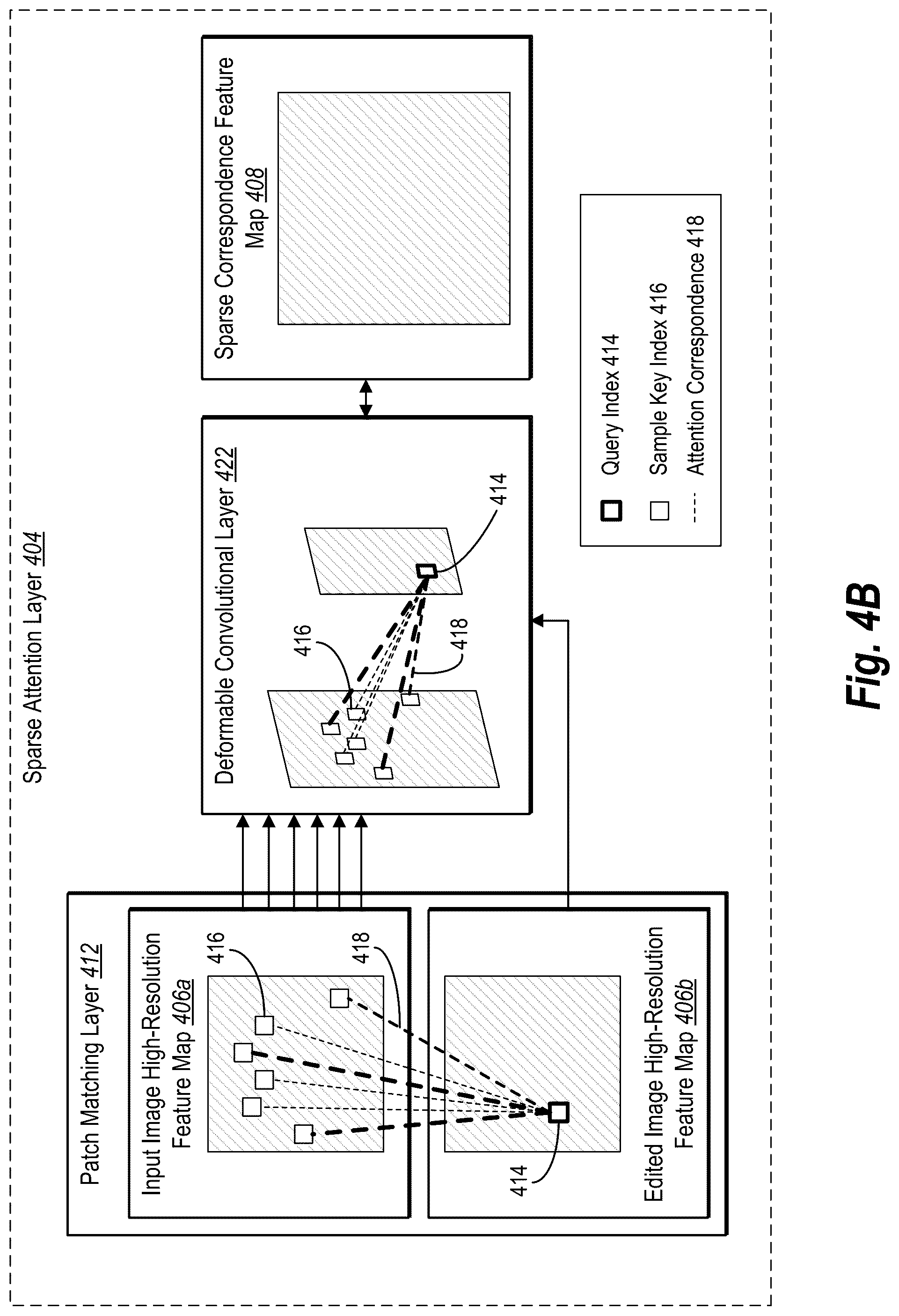 Patent US12361512 Figure 5 – Generating digital images utilizing high-resolution sparse attention and semantic layout manipulation neural networks