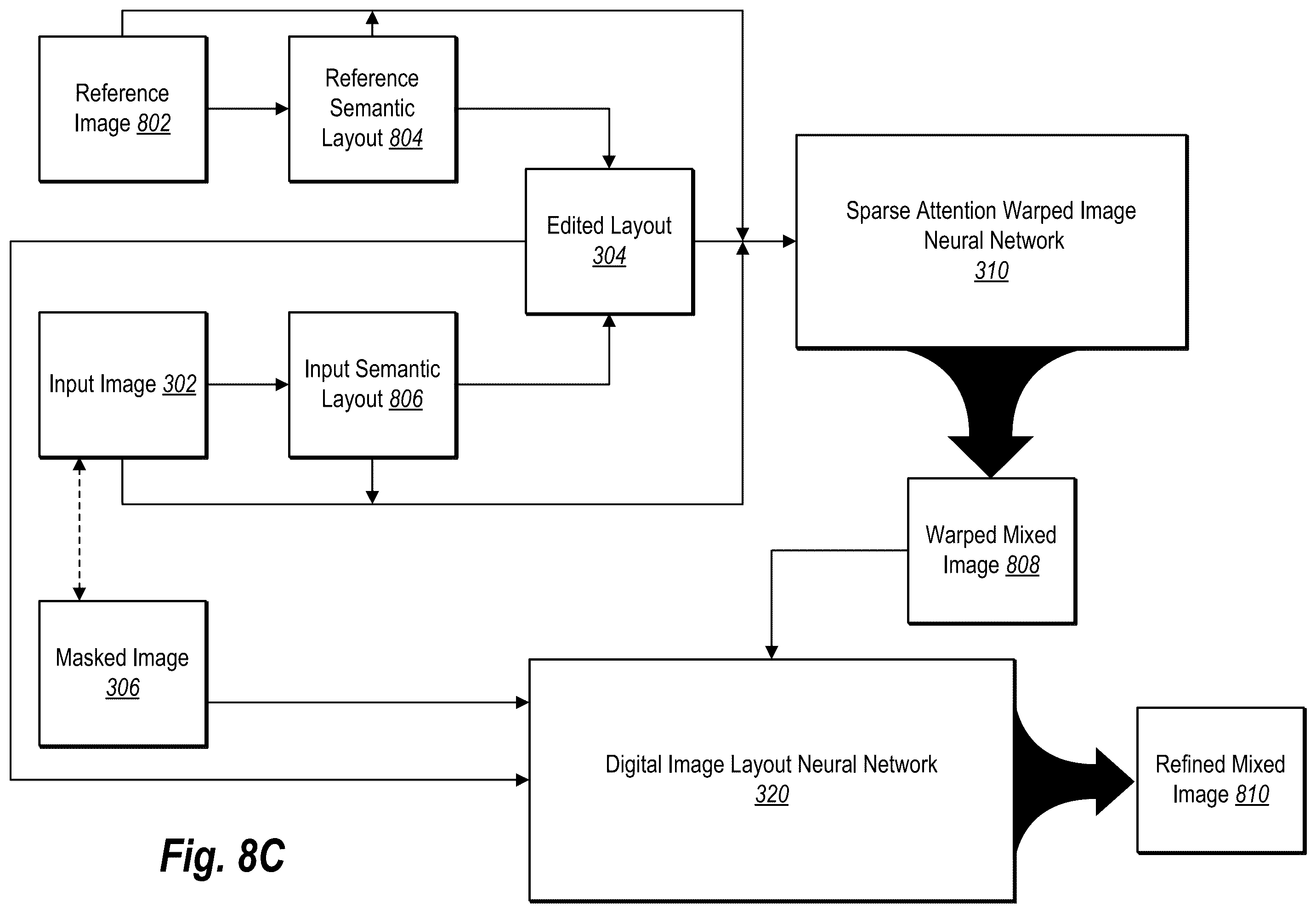 Patent US12361512 Figure 13 – Generating digital images utilizing high-resolution sparse attention and semantic layout manipulation neural networks