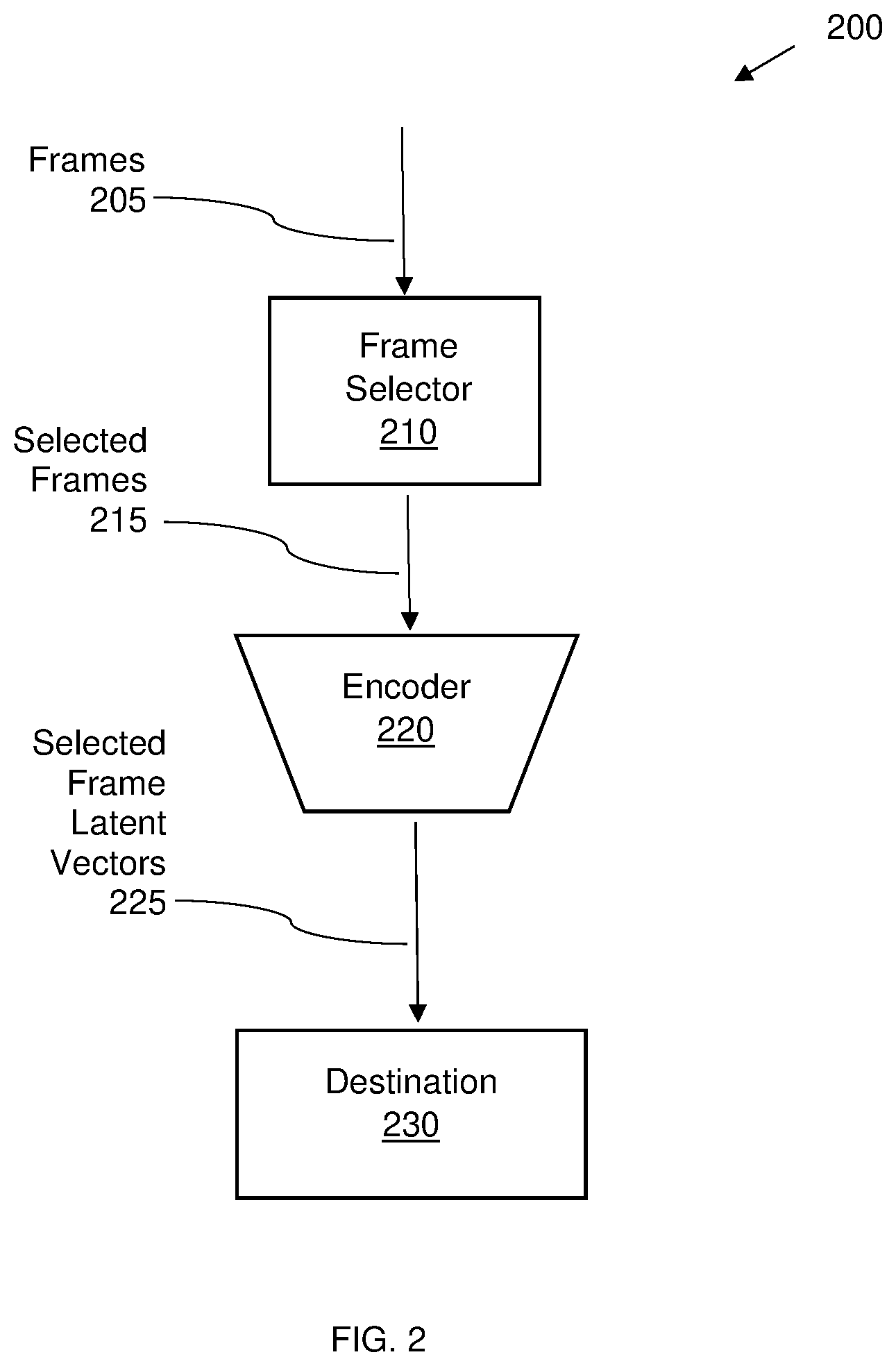 Patent US12361514 Figure 2 – System and method for transmission and receiving of image frames