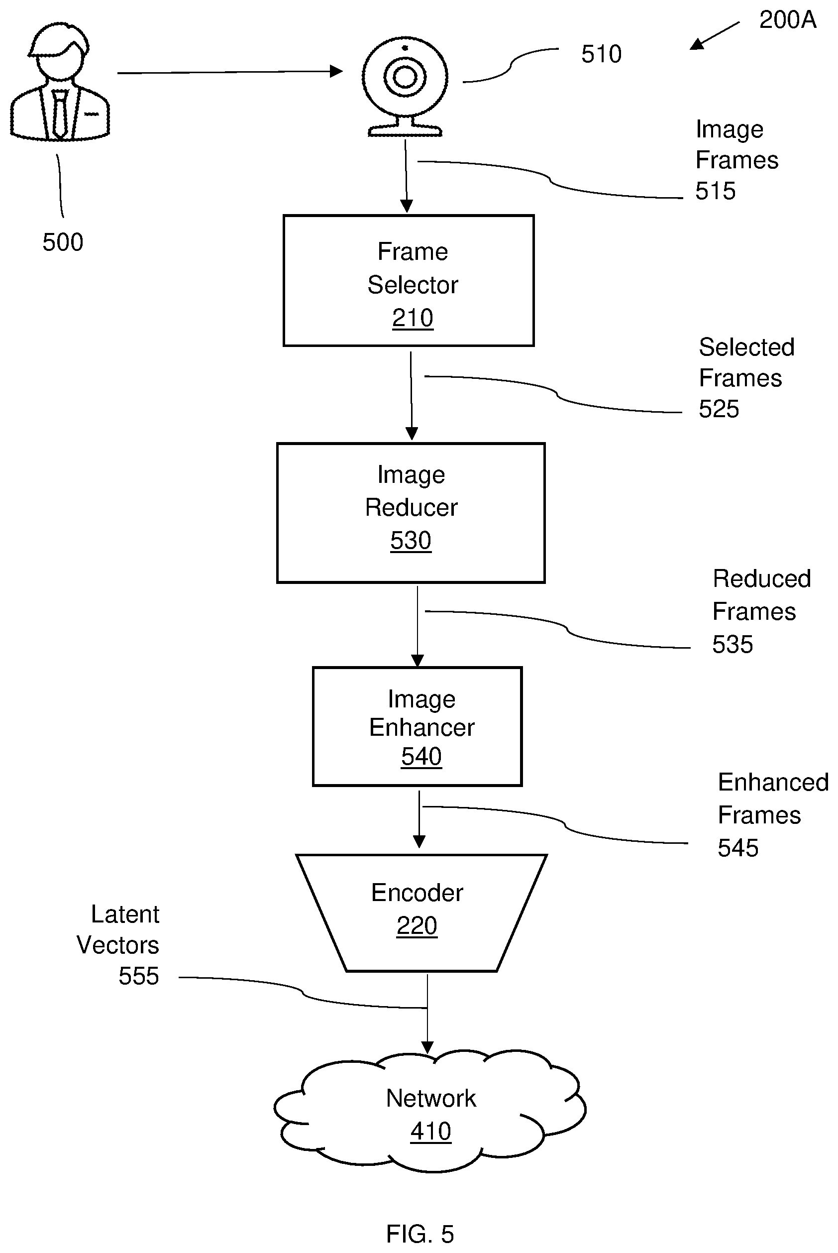 Patent US12361514 Figure 5 – System and method for transmission and receiving of image frames