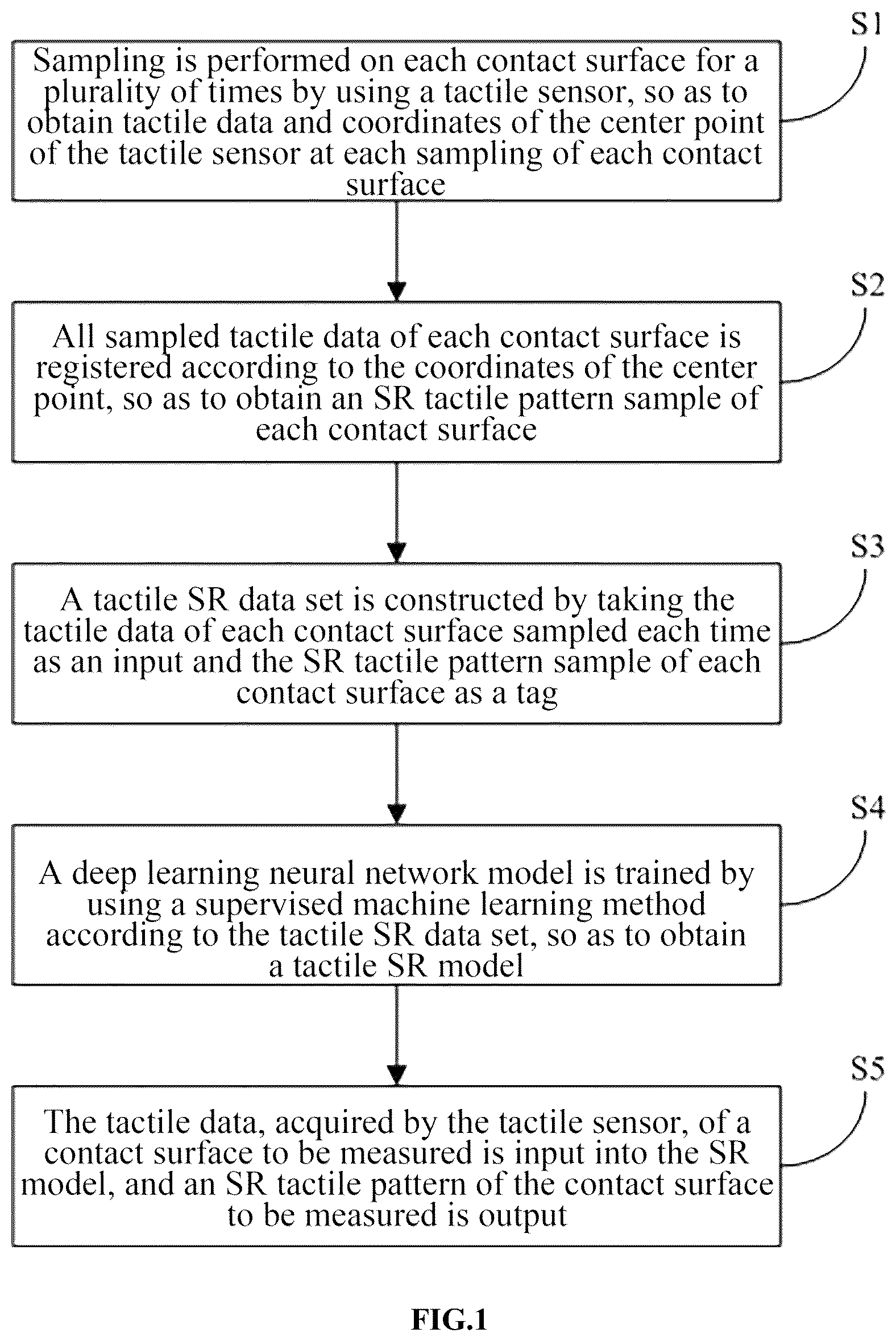 Patent US12361516 Figure 1 – Tactile pattern super resolution reconstruction method and acquisition system