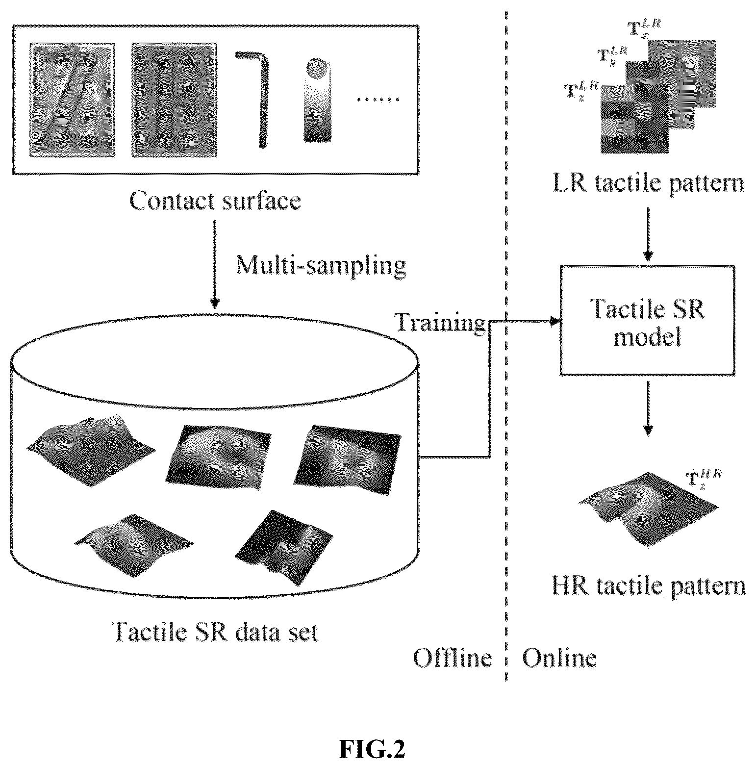 Patent US12361516 Figure 2 – Tactile pattern super resolution reconstruction method and acquisition system