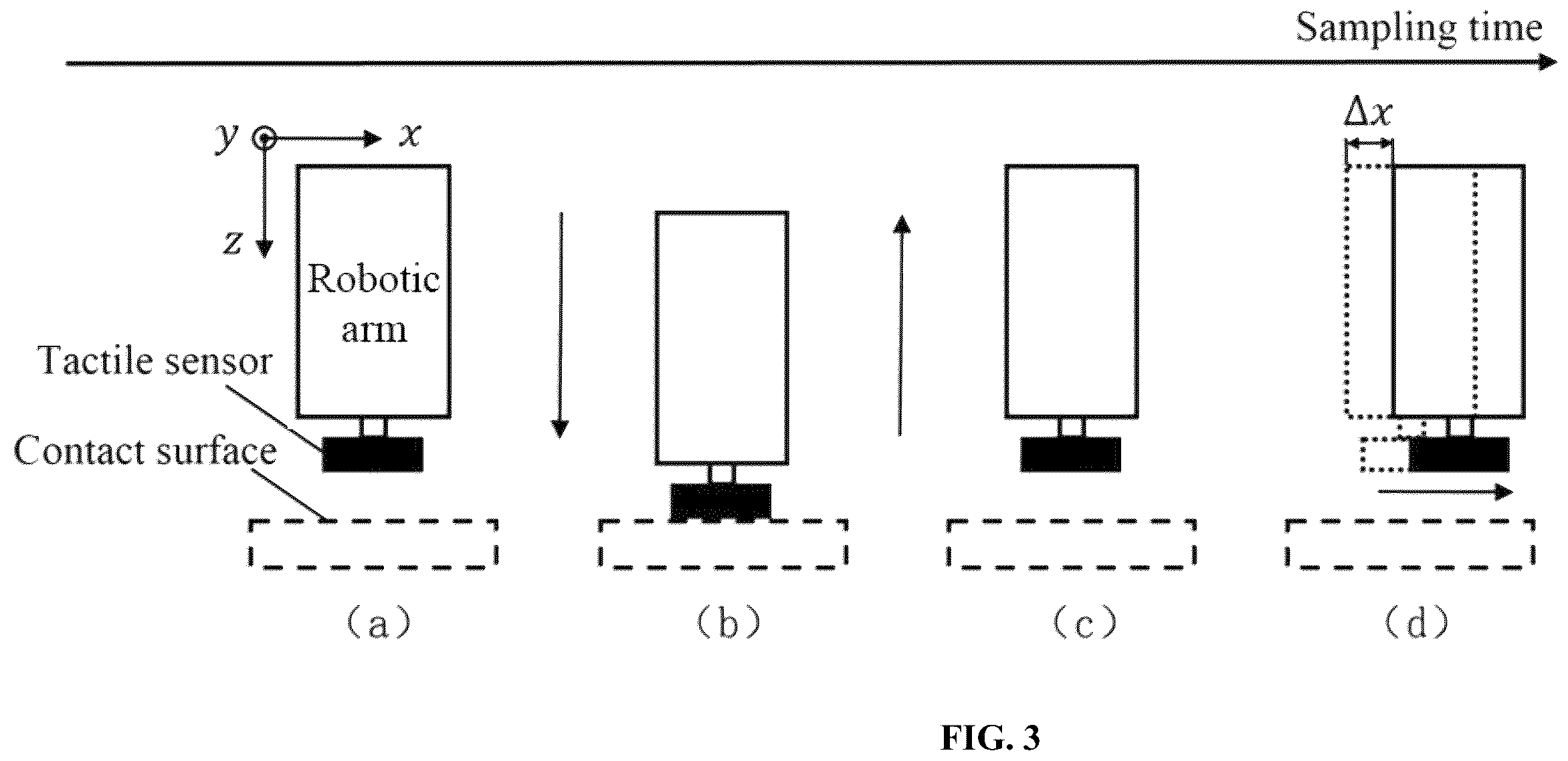 Patent US12361516 Figure 3 – Tactile pattern super resolution reconstruction method and acquisition system