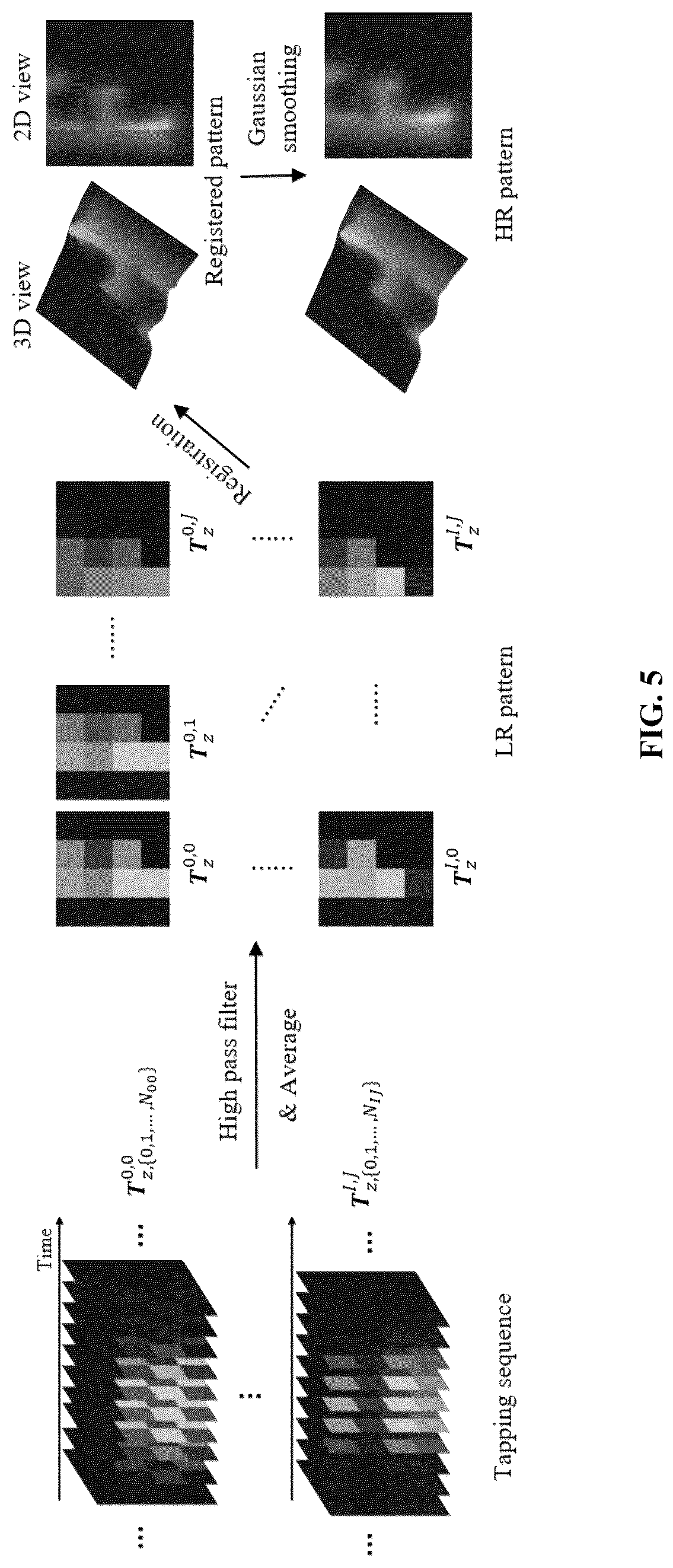 Patent US12361516 Figure 5 – Tactile pattern super resolution reconstruction method and acquisition system