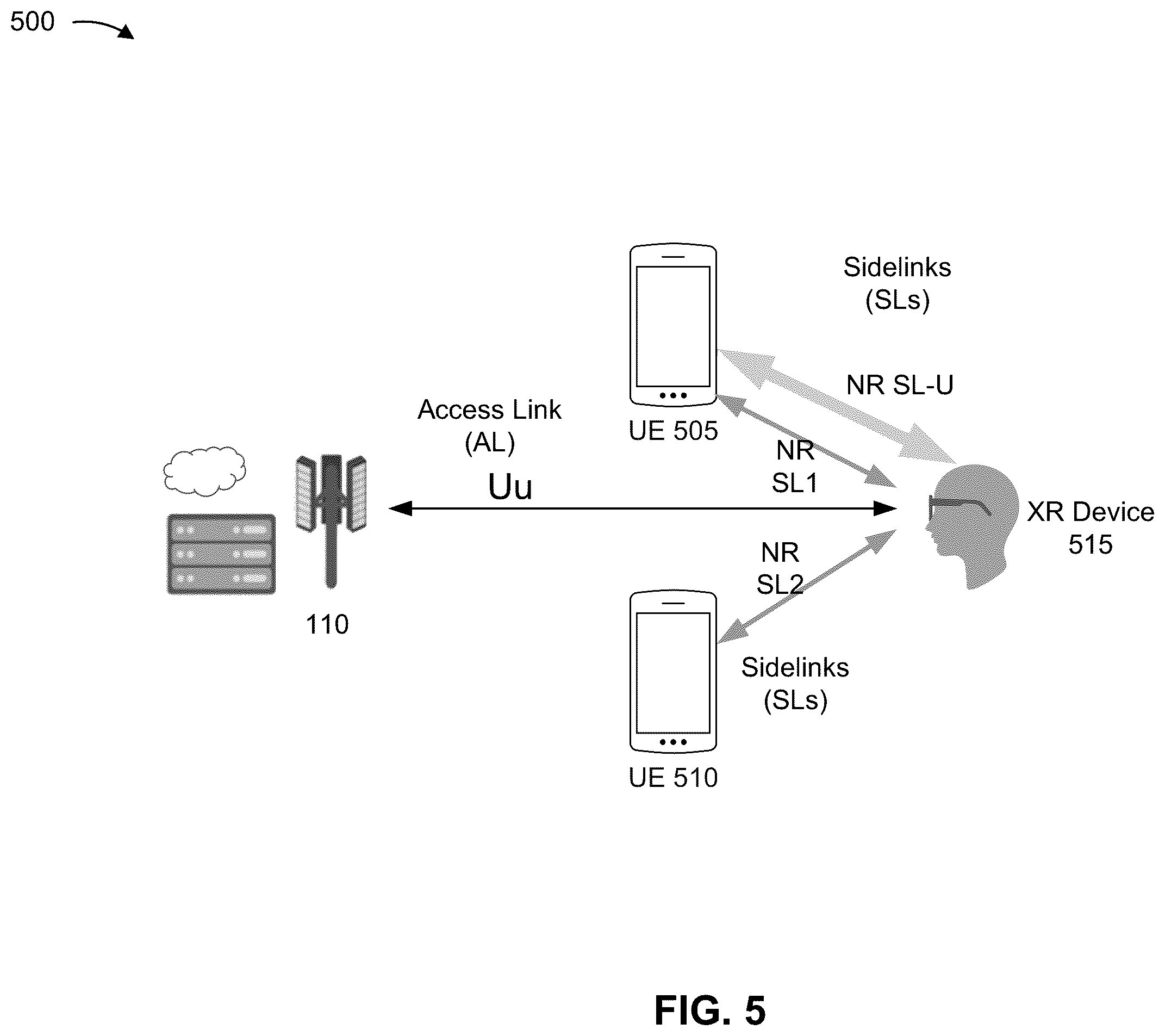 Patent US12361517 Figure 5 – View-dependent multiple streaming for extended reality (XR) rendering offloading