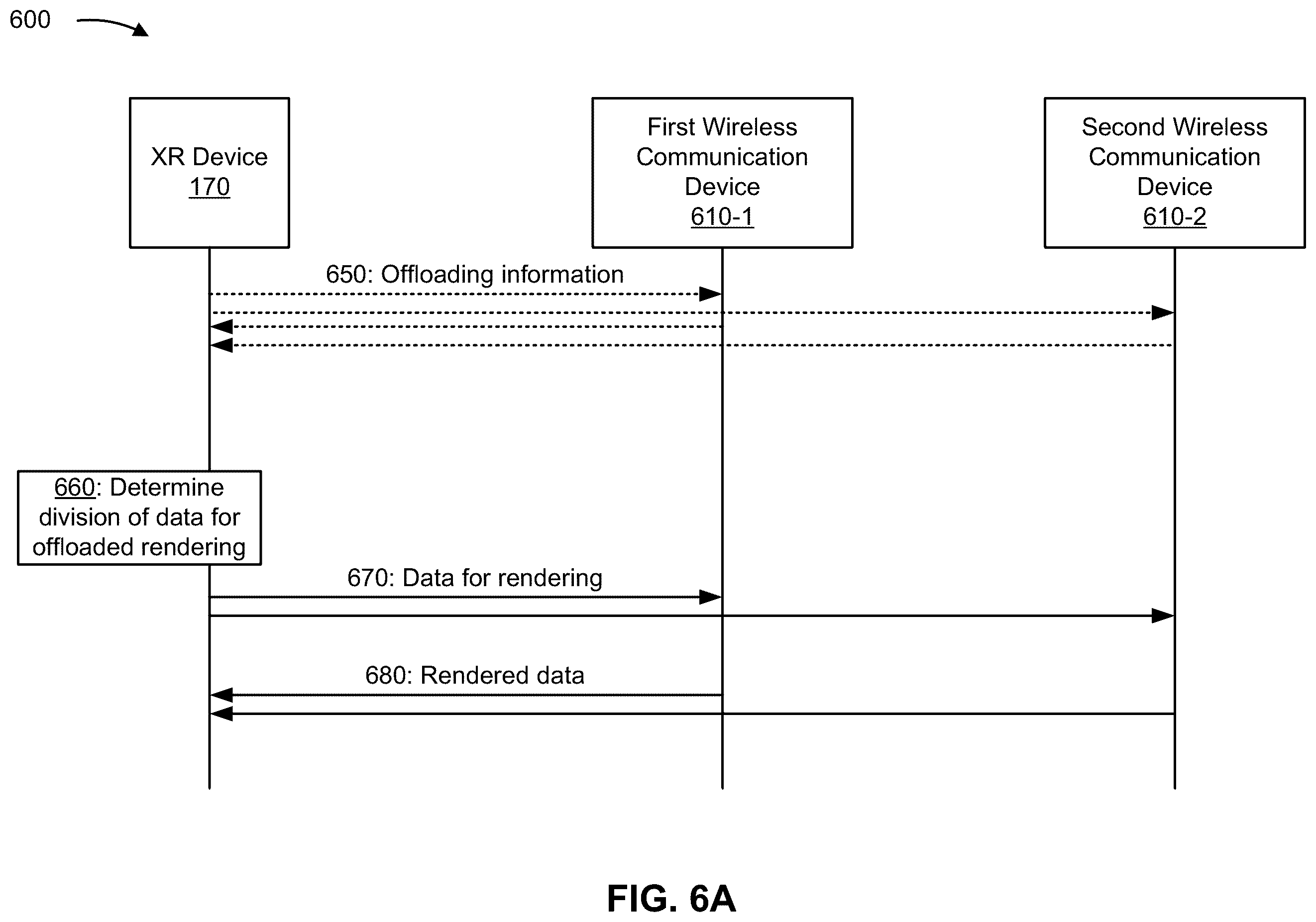 Patent US12361517 Figure 6 – View-dependent multiple streaming for extended reality (XR) rendering offloading