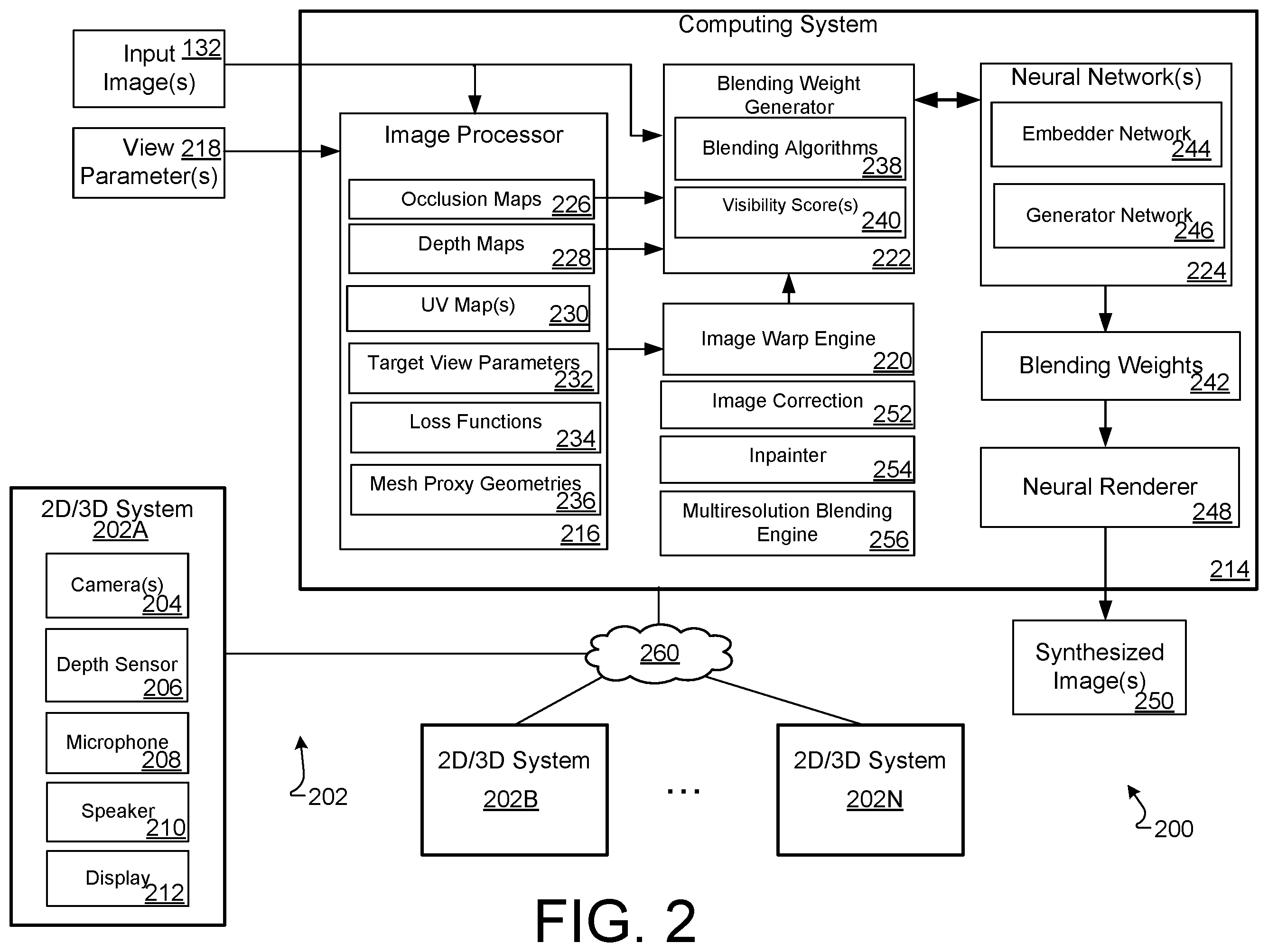 Patent US12361519 Figure 2 – Neural blending for novel view synthesis
