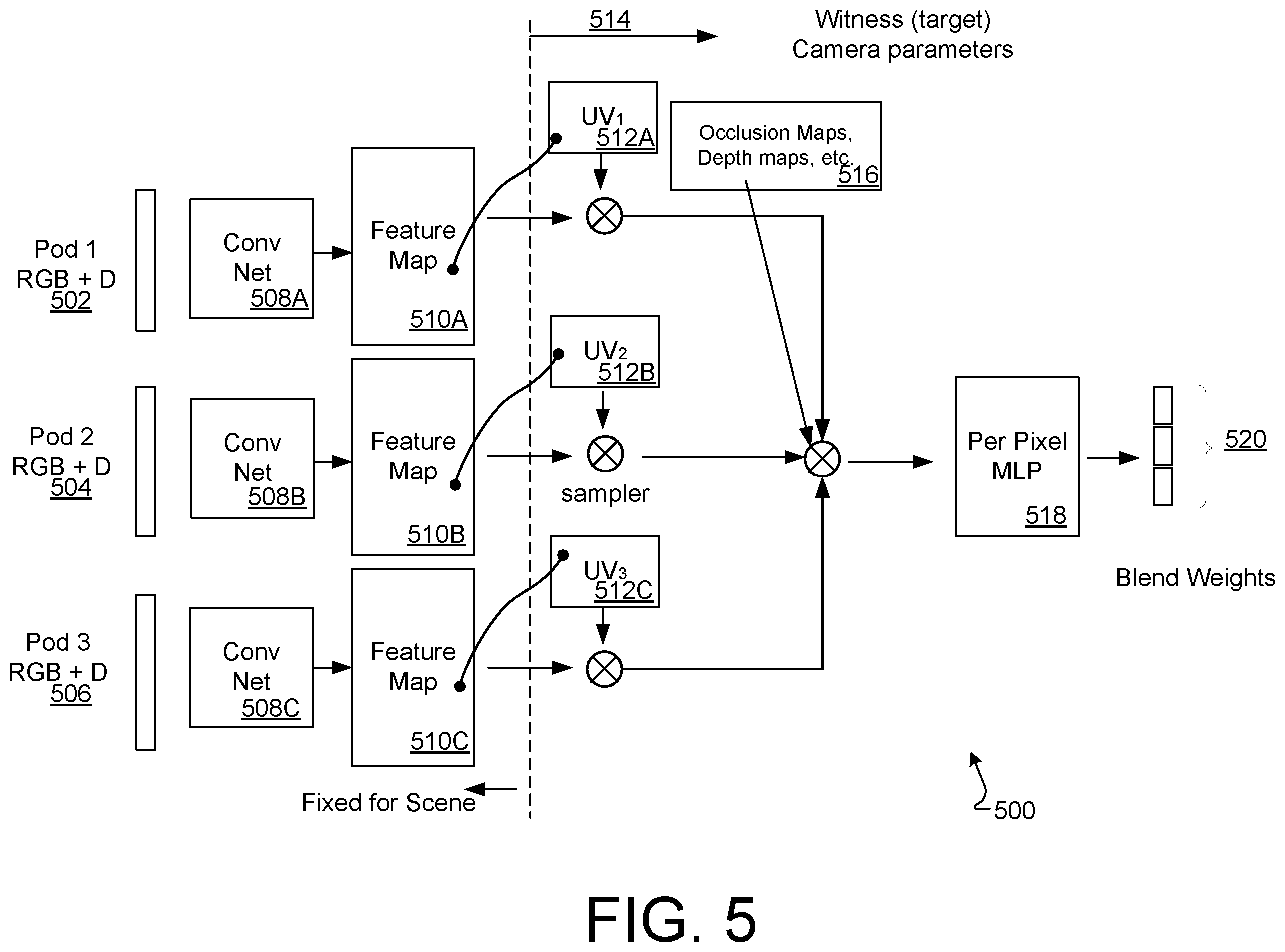 Patent US12361519 Figure 5 – Neural blending for novel view synthesis
