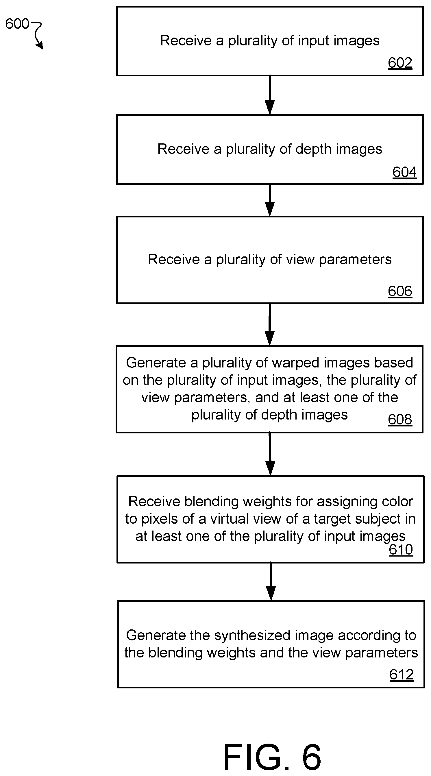 Patent US12361519 Figure 6 – Neural blending for novel view synthesis