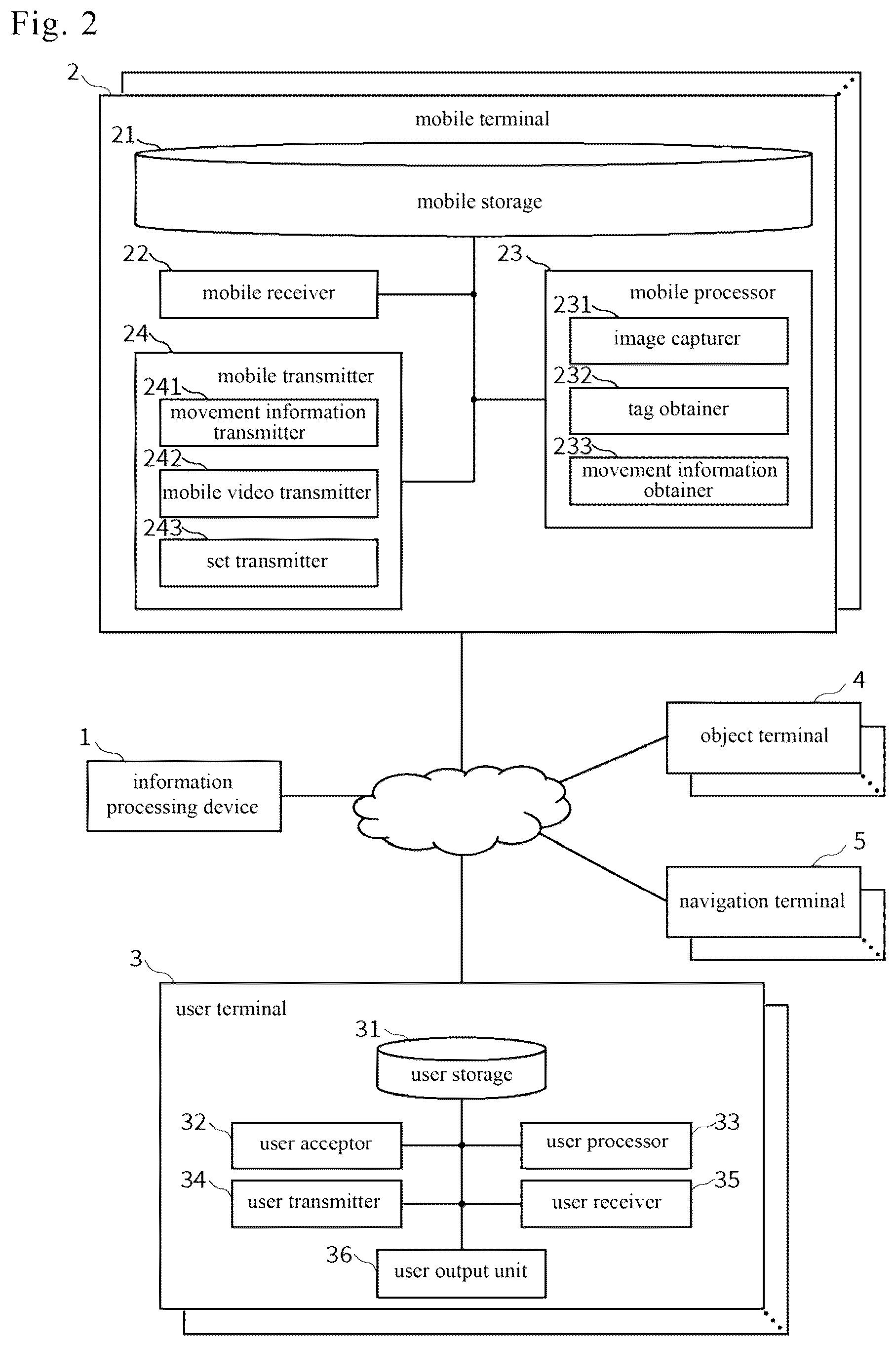 Patent US12361522 Figure 2 – Information processing device and information processing method