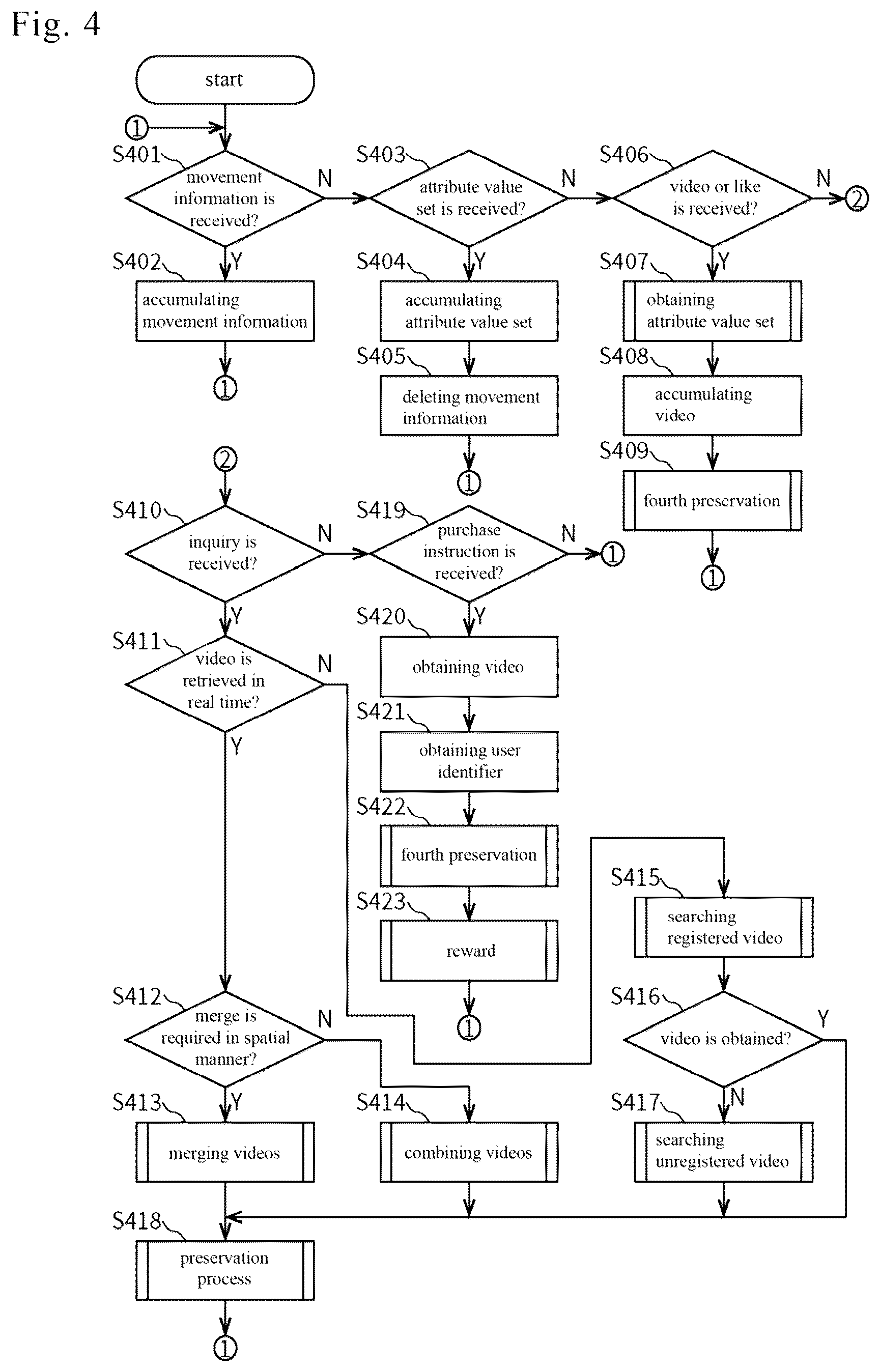 Patent US12361522 Figure 4 – Information processing device and information processing method