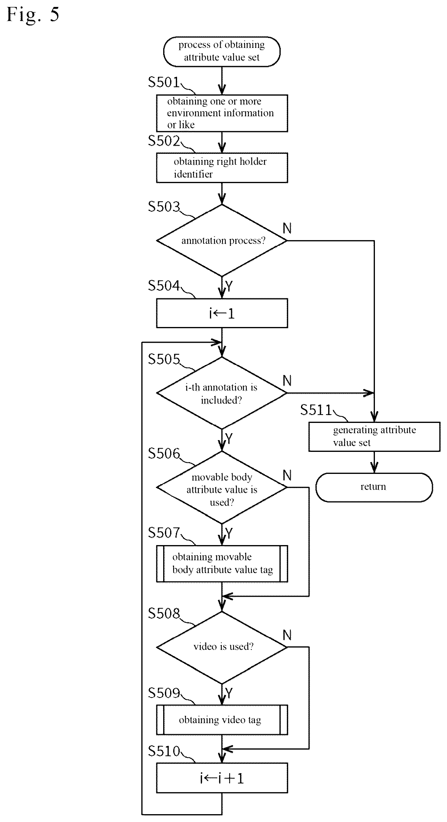 Patent US12361522 Figure 5 – Information processing device and information processing method