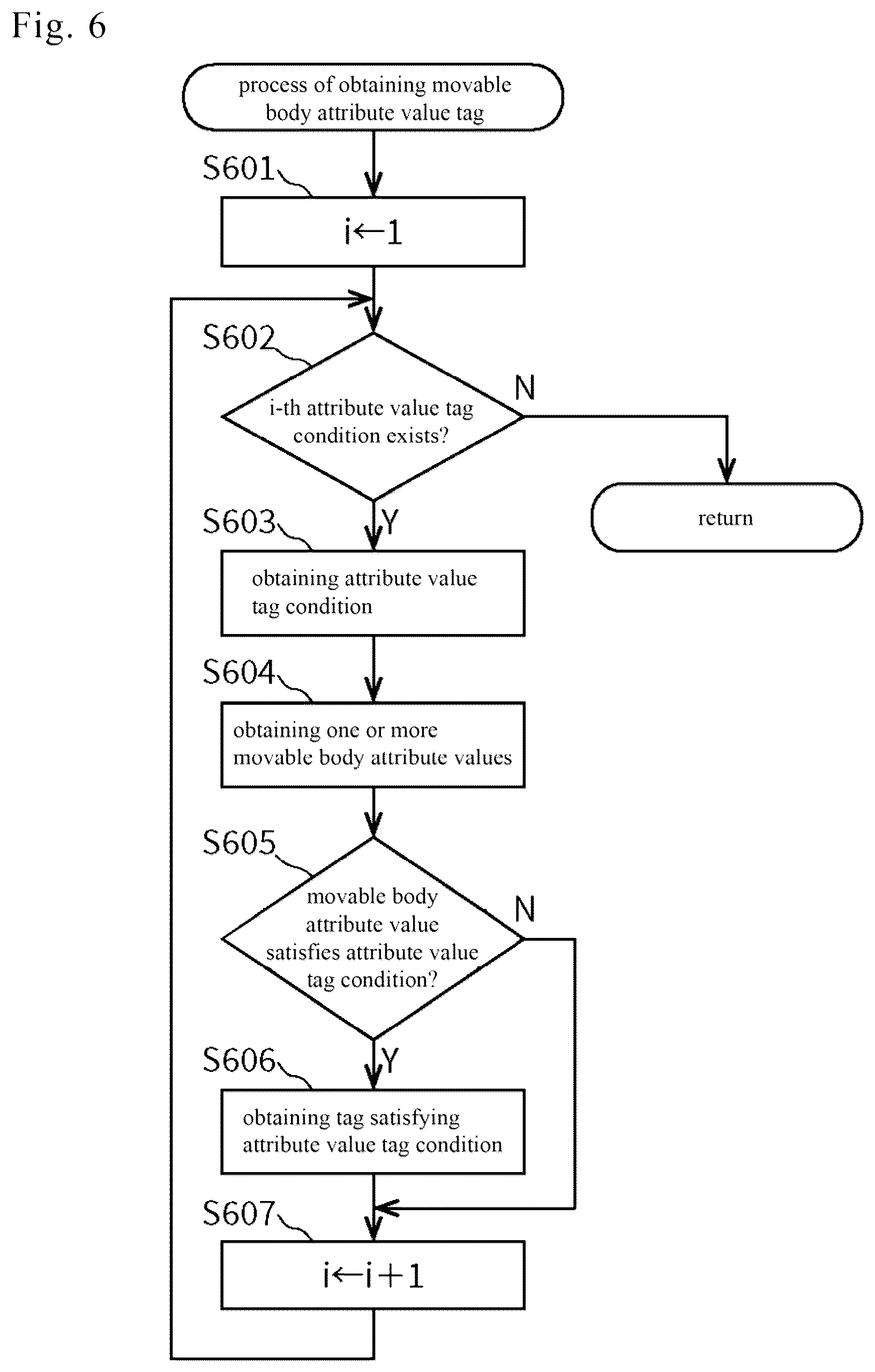 Patent US12361522 Figure 6 – Information processing device and information processing method