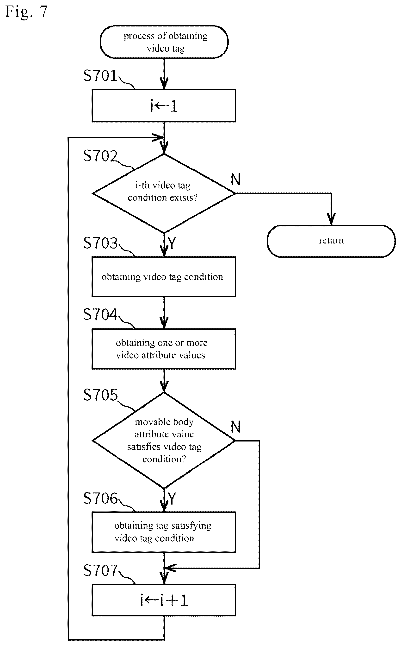Patent US12361522 Figure 7 – Information processing device and information processing method