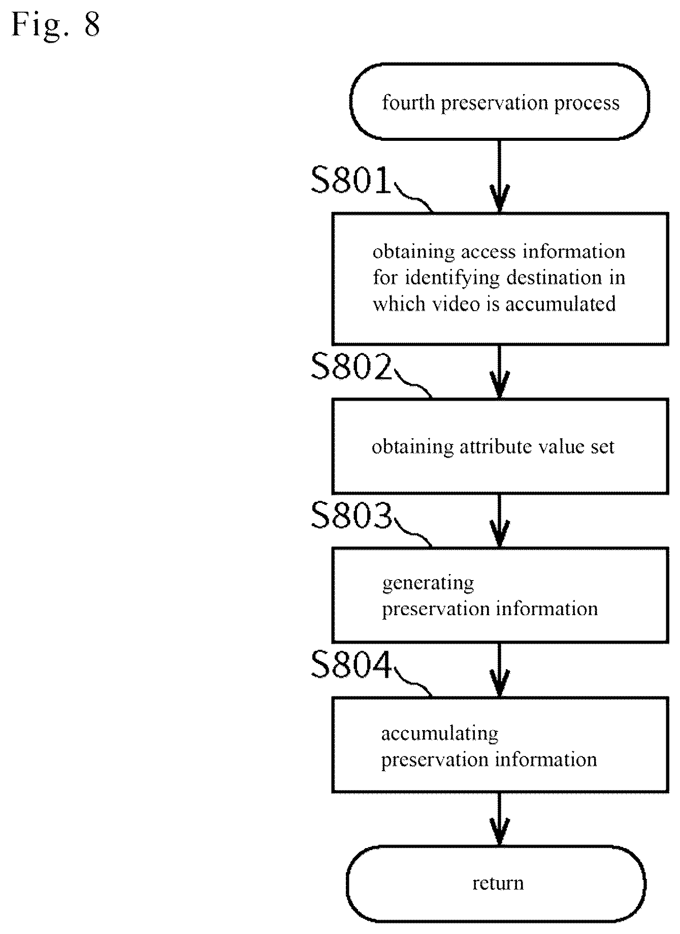 Patent US12361522 Figure 8 – Information processing device and information processing method