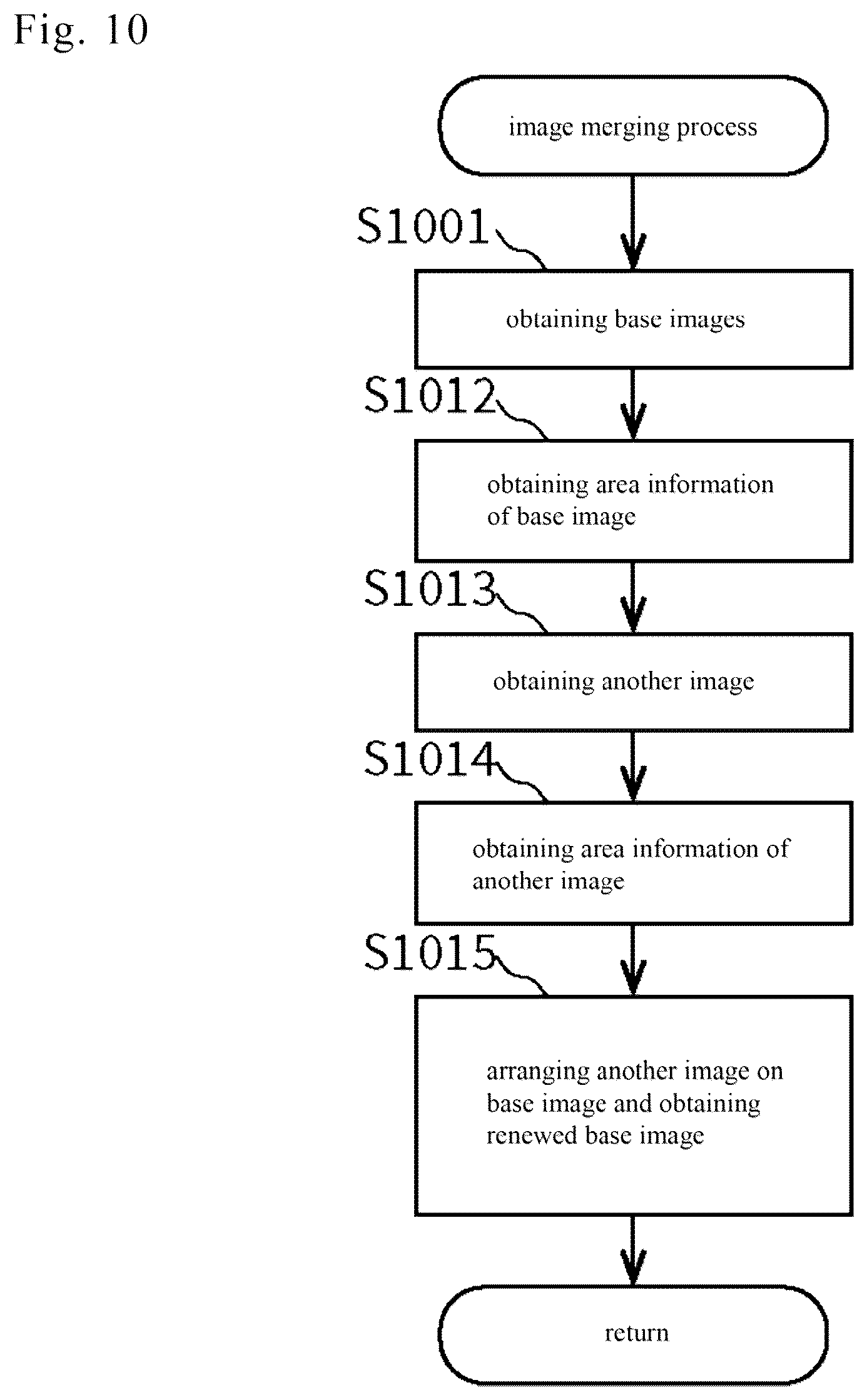 Patent US12361522 Figure 10 – Information processing device and information processing method
