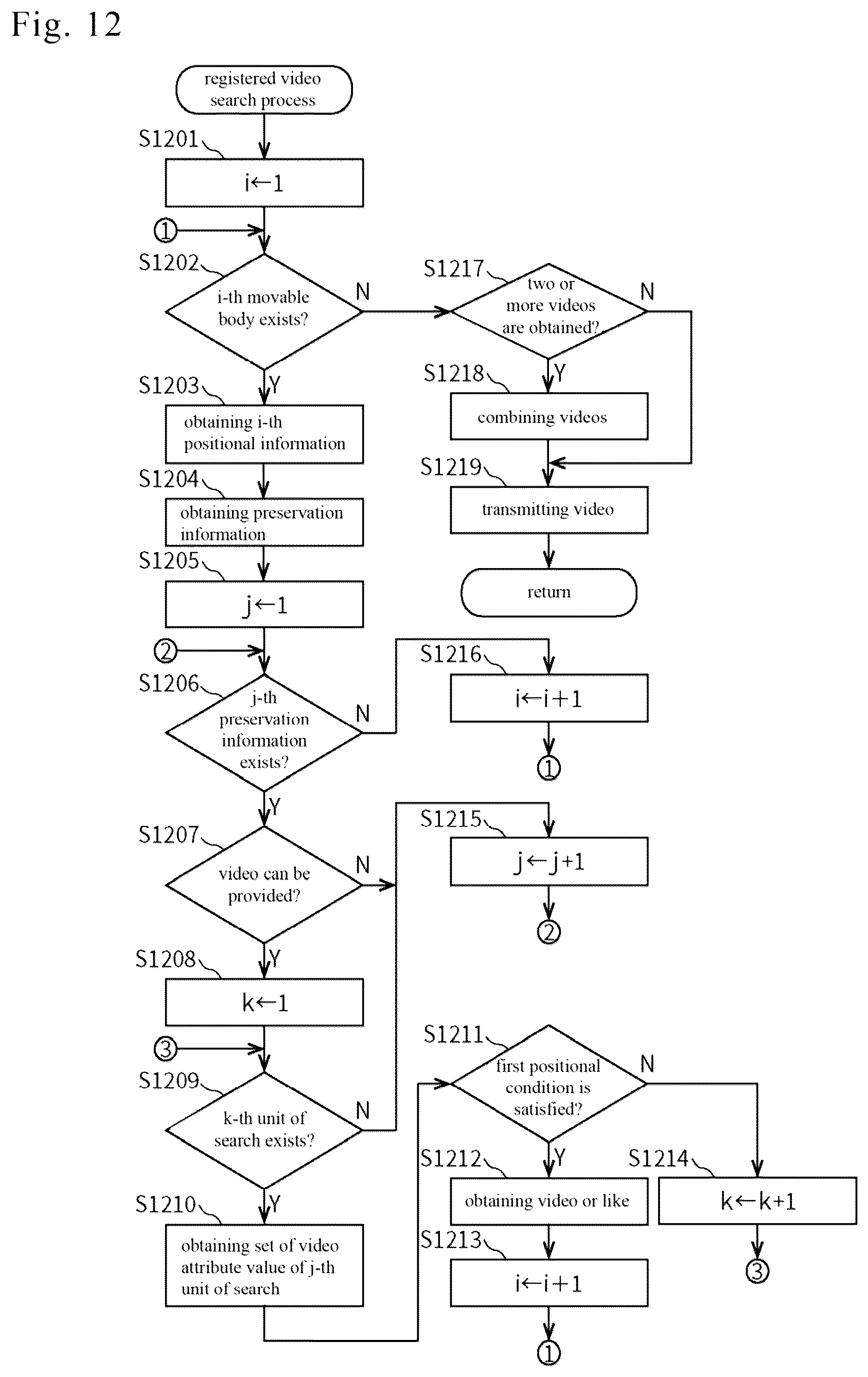 Patent US12361522 Figure 12 – Information processing device and information processing method