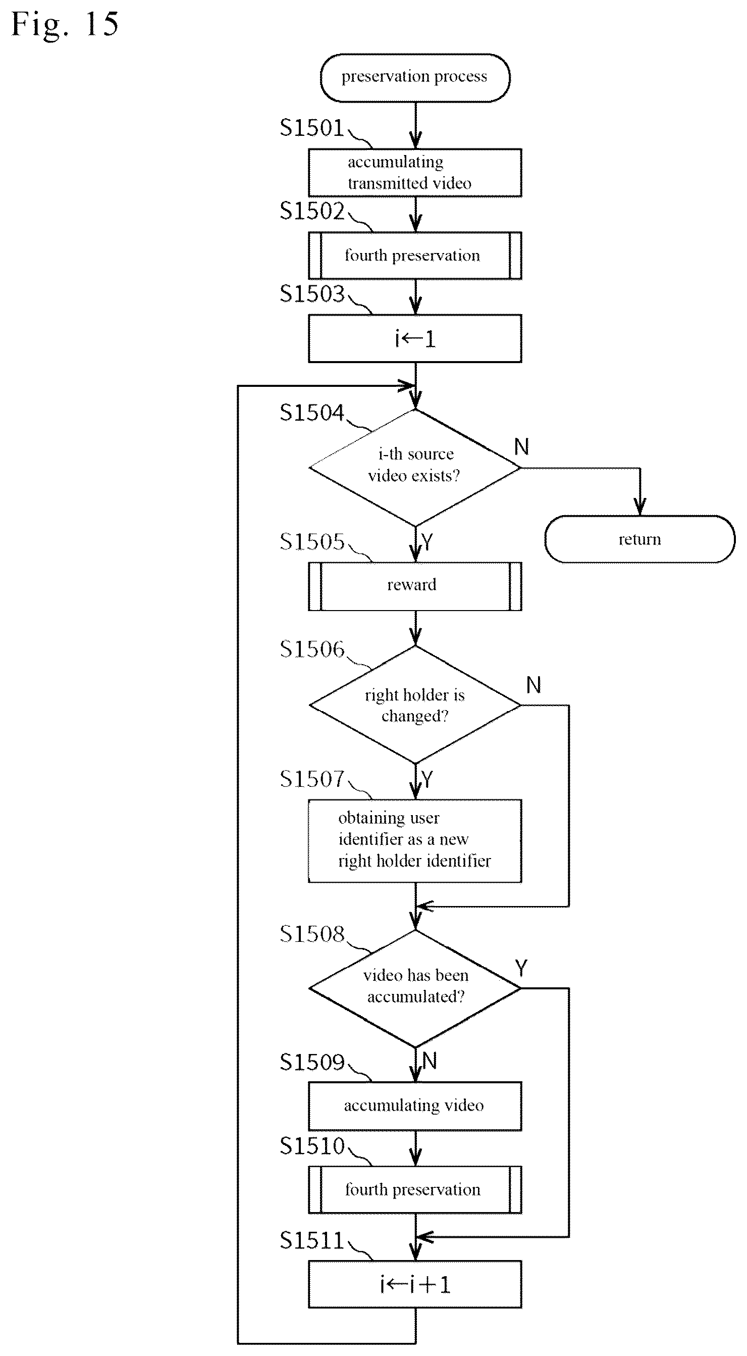 Patent US12361522 Figure 15 – Information processing device and information processing method