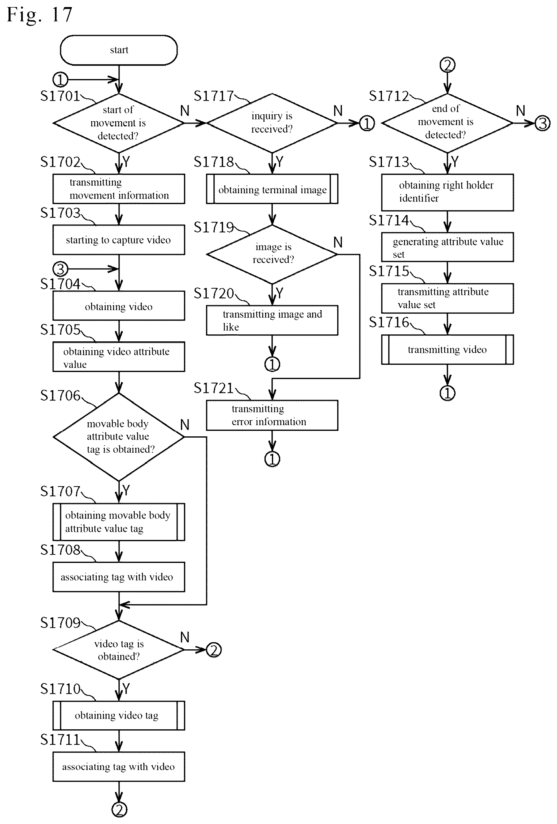 Patent US12361522 Figure 17 – Information processing device and information processing method