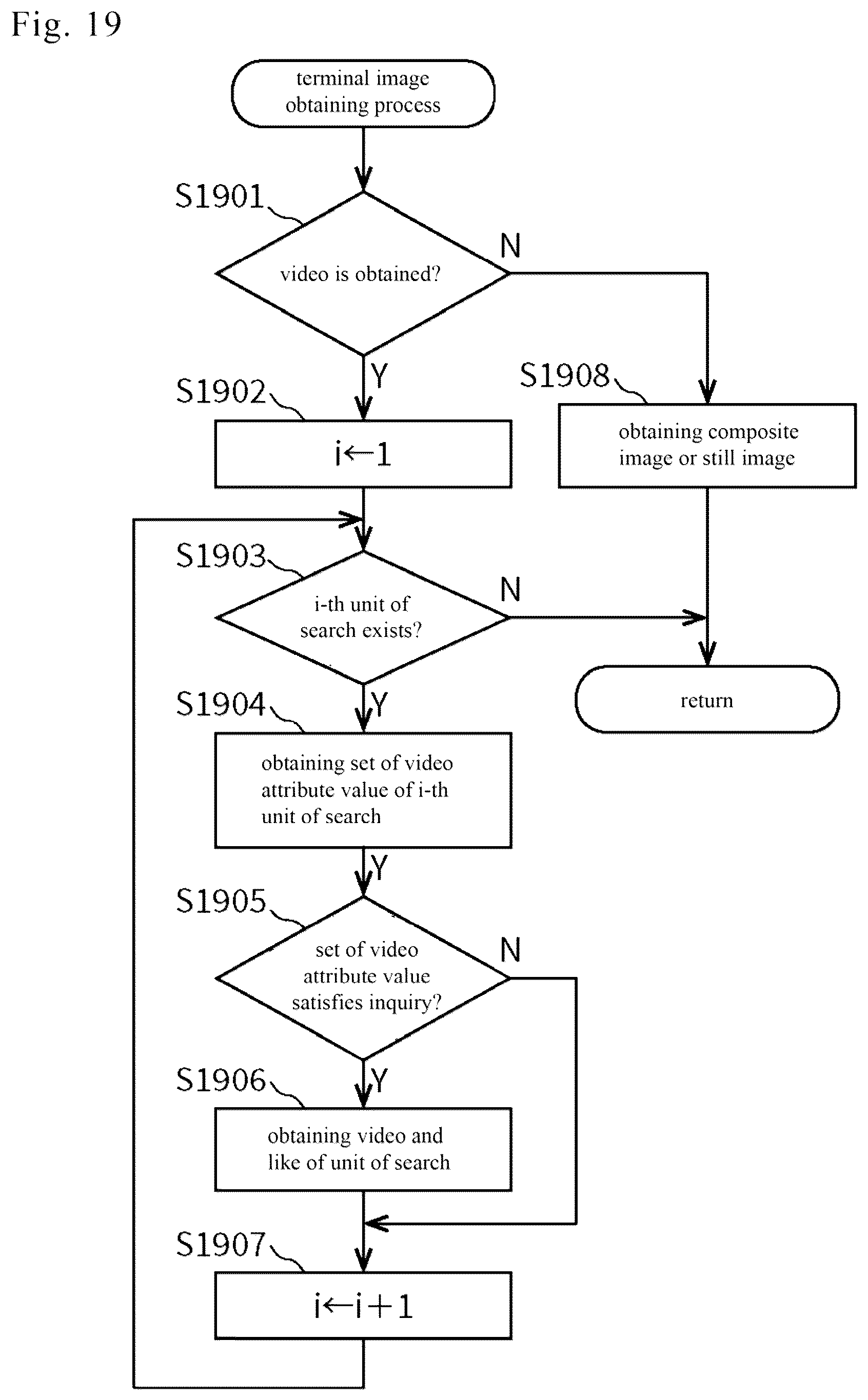 Patent US12361522 Figure 19 – Information processing device and information processing method