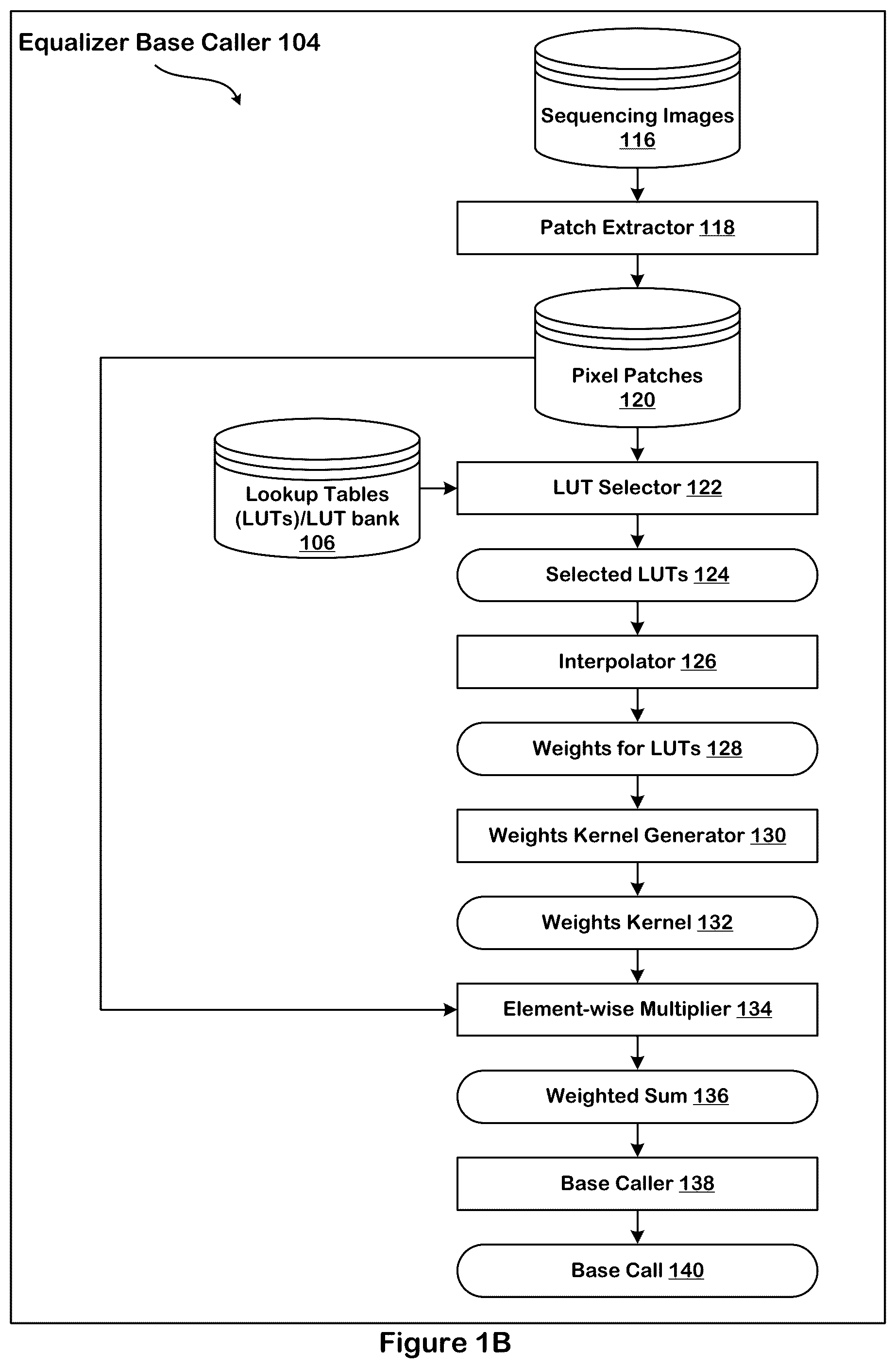 Patent US12361525 Figure 2 – Equalizer-based intensity correction for base calling