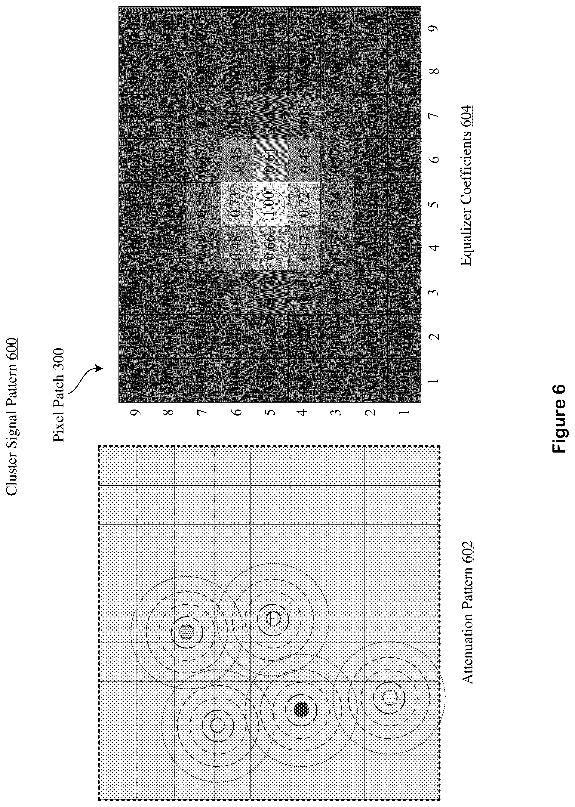 Patent US12361525 Figure 7 – Equalizer-based intensity correction for base calling