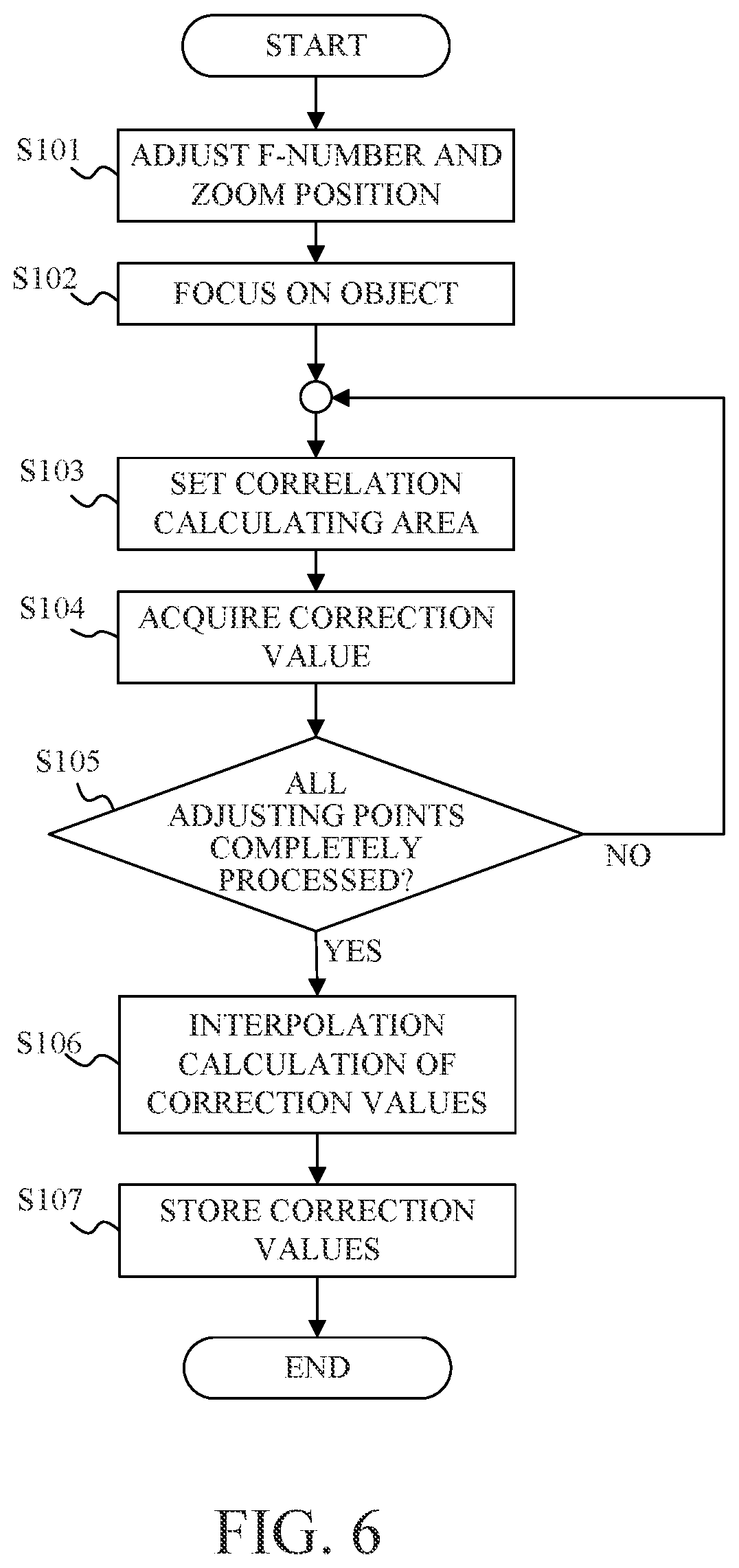 Patent US12361527 Figure 4 – Apparatus, lens apparatus, and storage medium for performing signal processing for a signal using a correction value