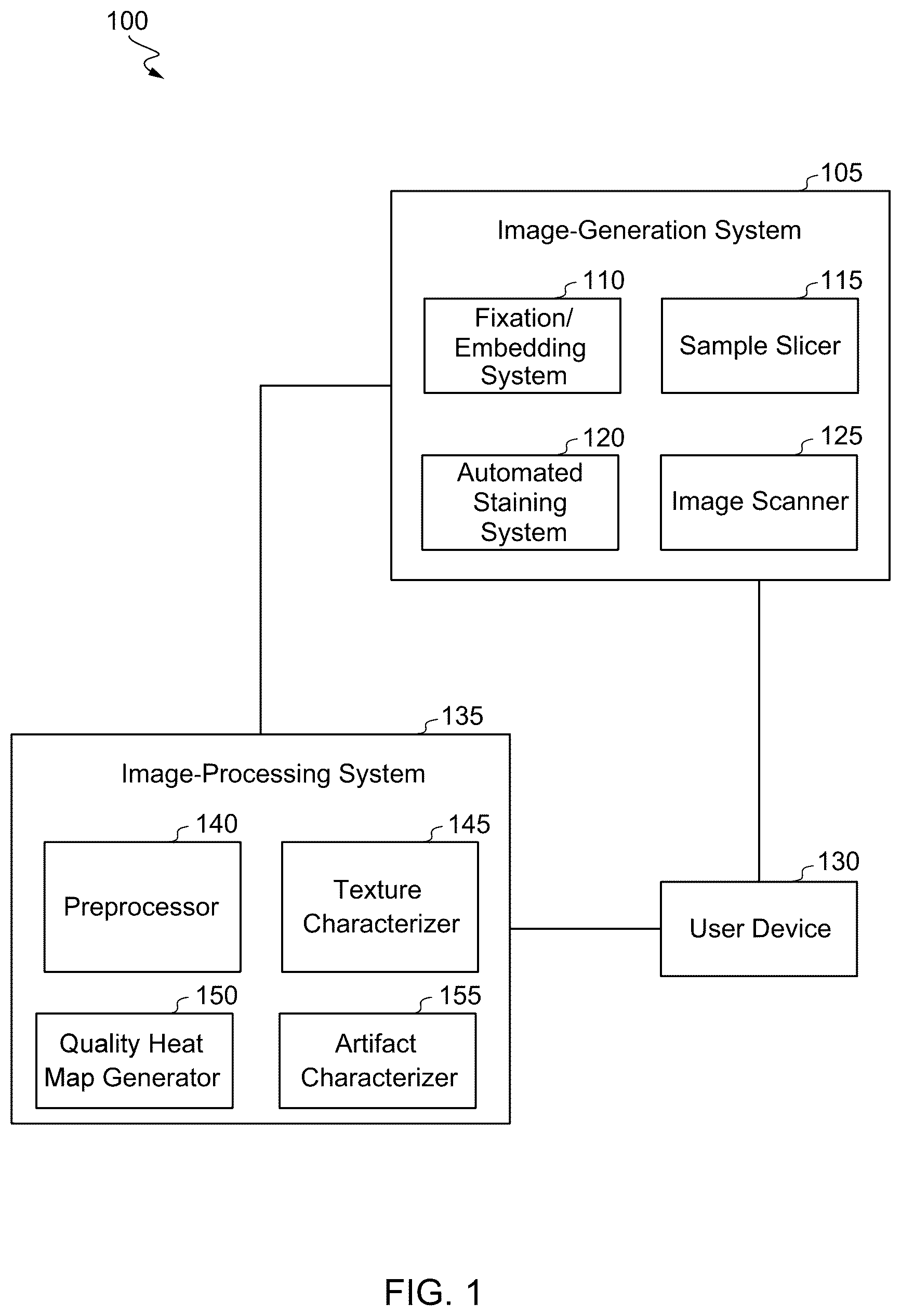 Patent US12361528 Figure 1 – Image quality analysis for artifact detection in pathology slide images