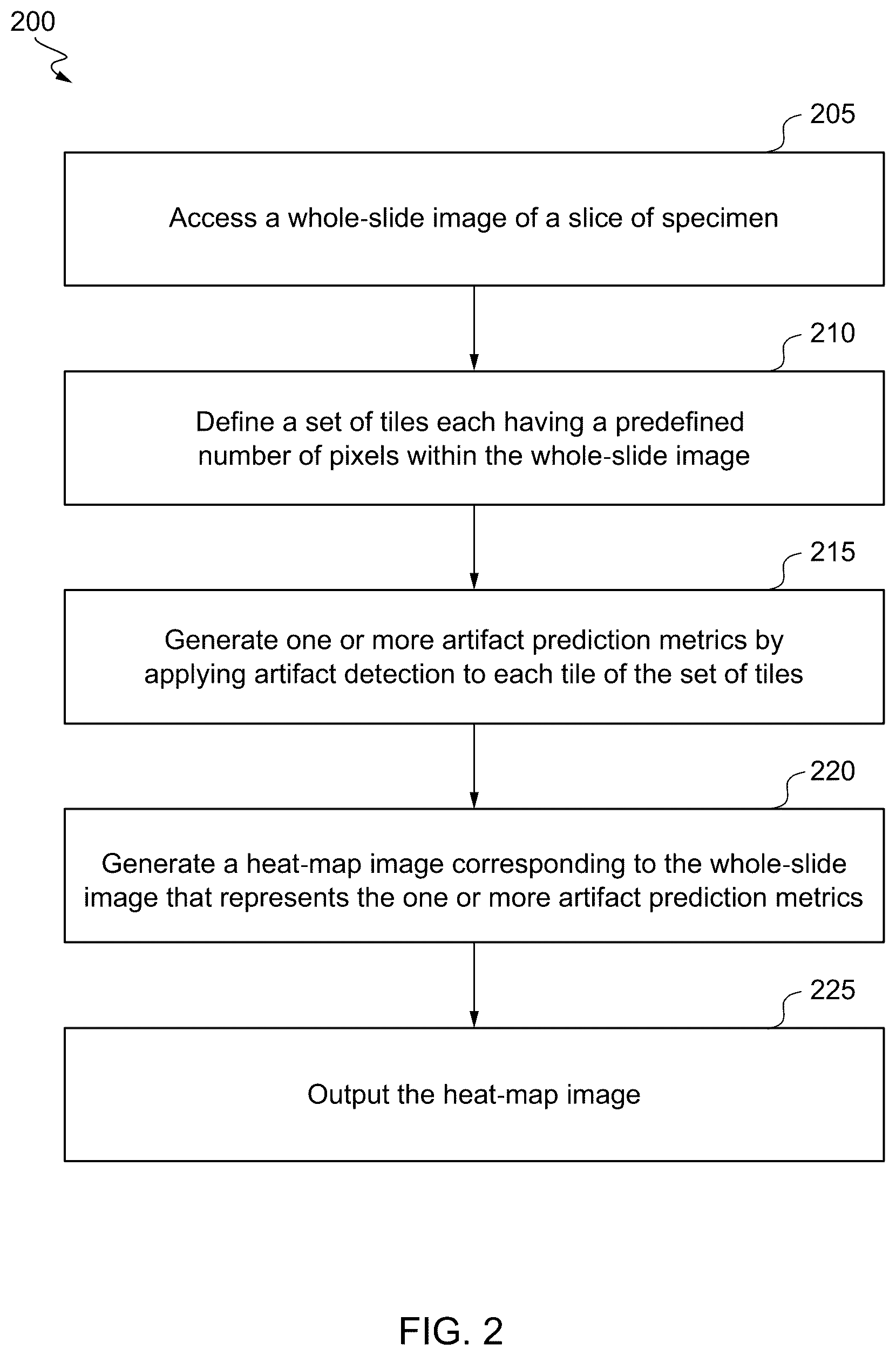 Patent US12361528 Figure 2 – Image quality analysis for artifact detection in pathology slide images