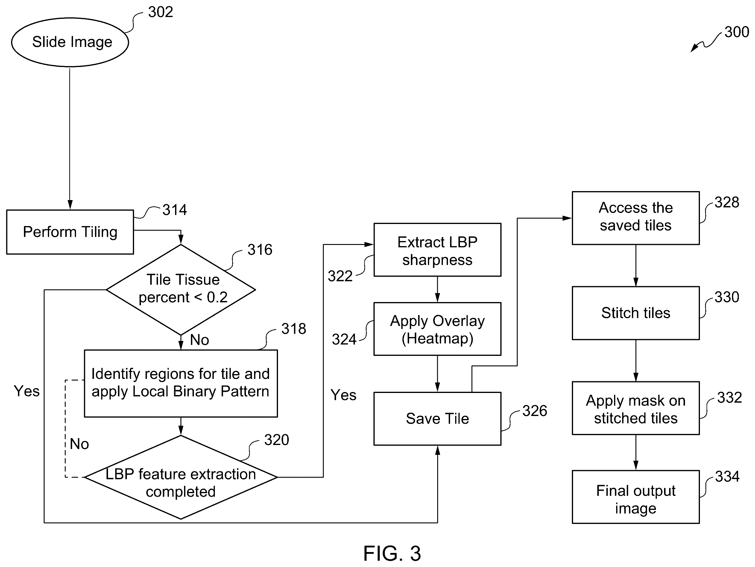 Patent US12361528 Figure 3 – Image quality analysis for artifact detection in pathology slide images