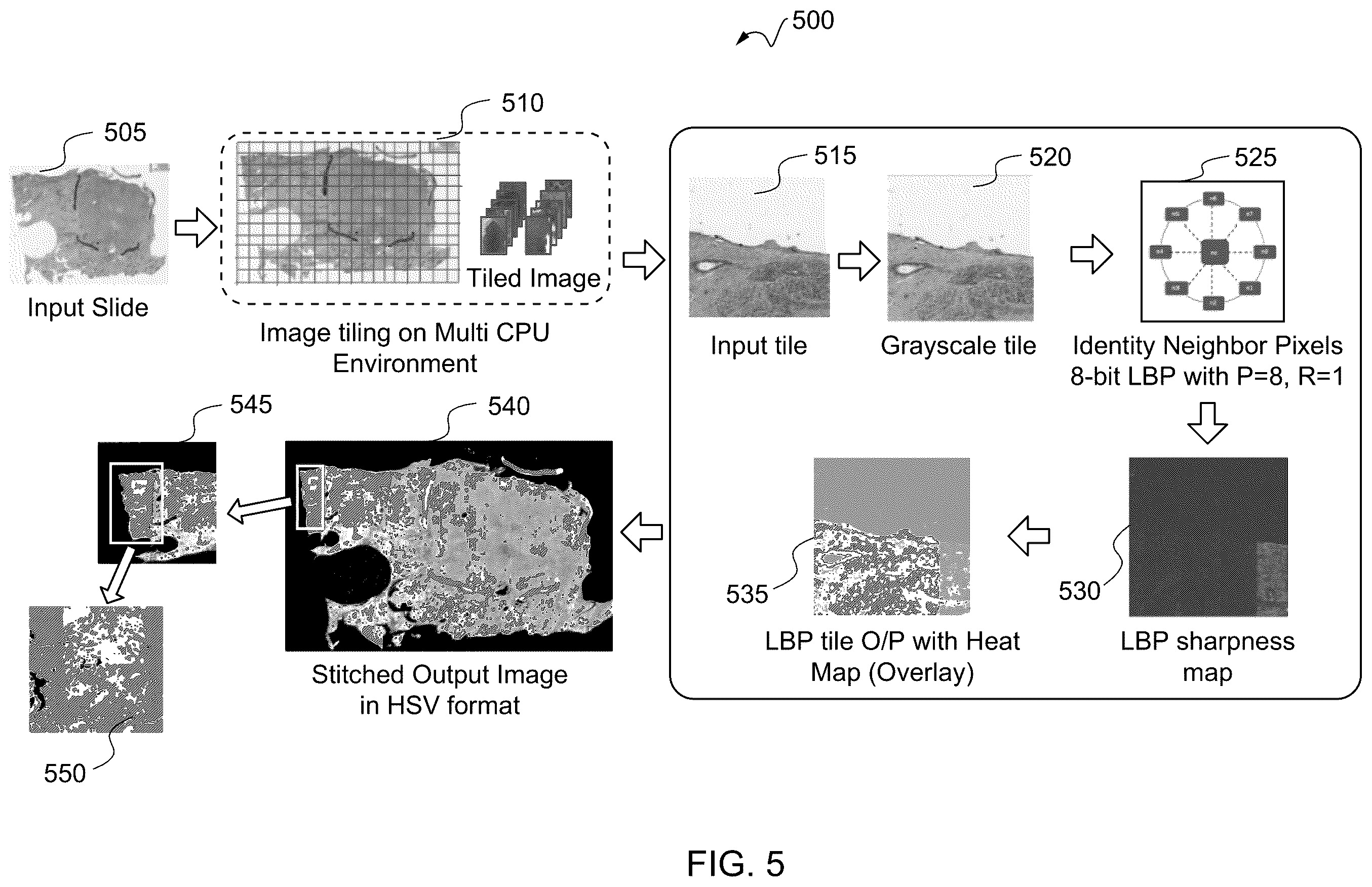 Patent US12361528 Figure 5 – Image quality analysis for artifact detection in pathology slide images
