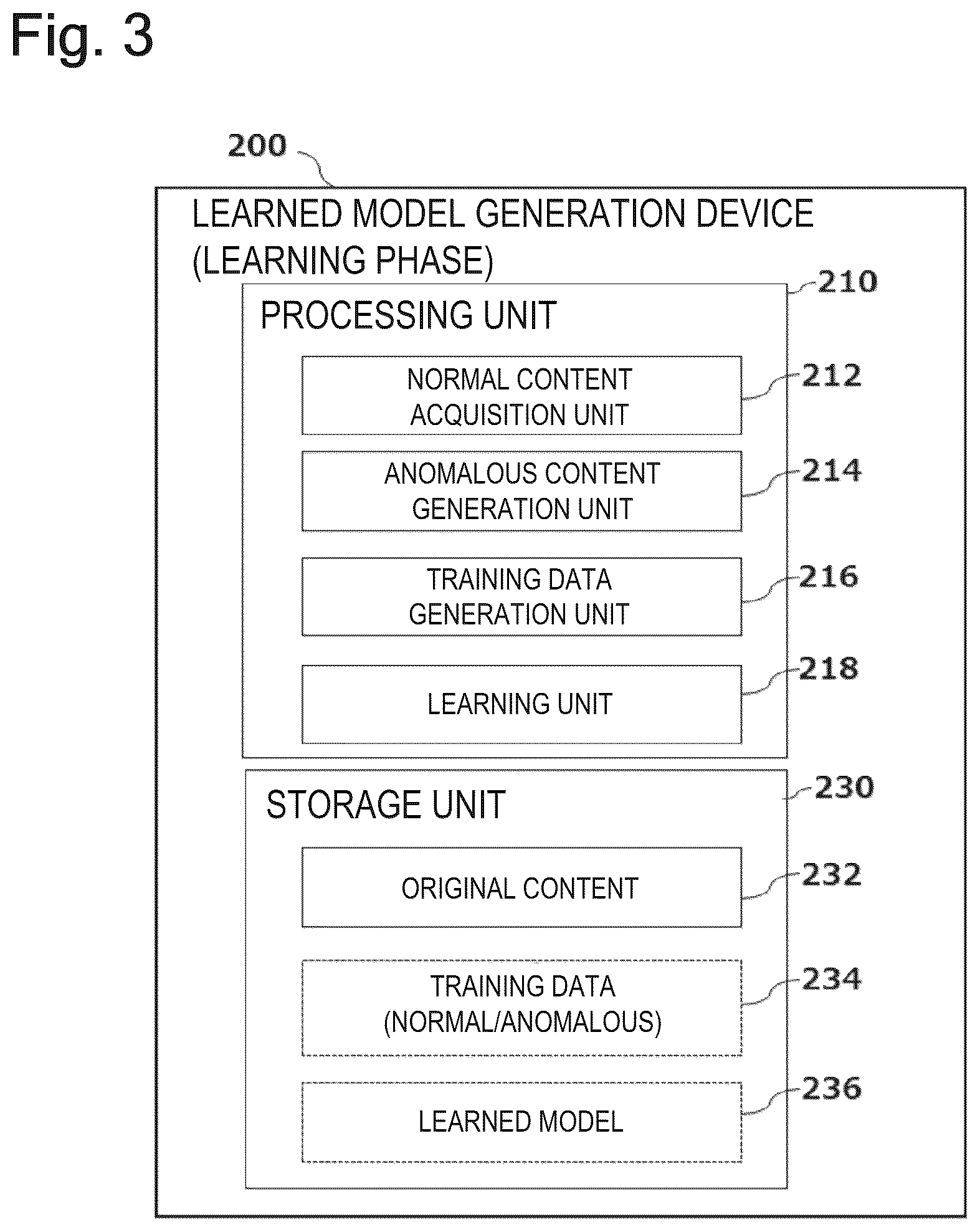 Patent US12361529 Figure 3 – Training data generation method, method and device for generating learned model, recording medium, program, and information processing device