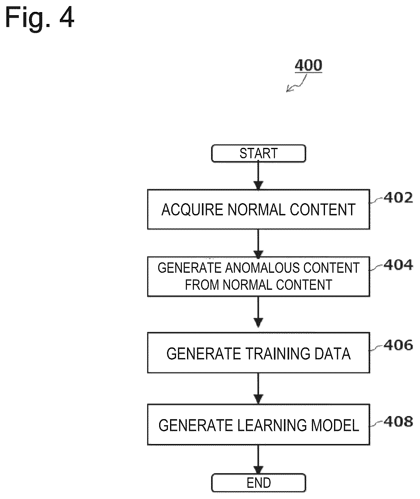 Patent US12361529 Figure 4 – Training data generation method, method and device for generating learned model, recording medium, program, and information processing device