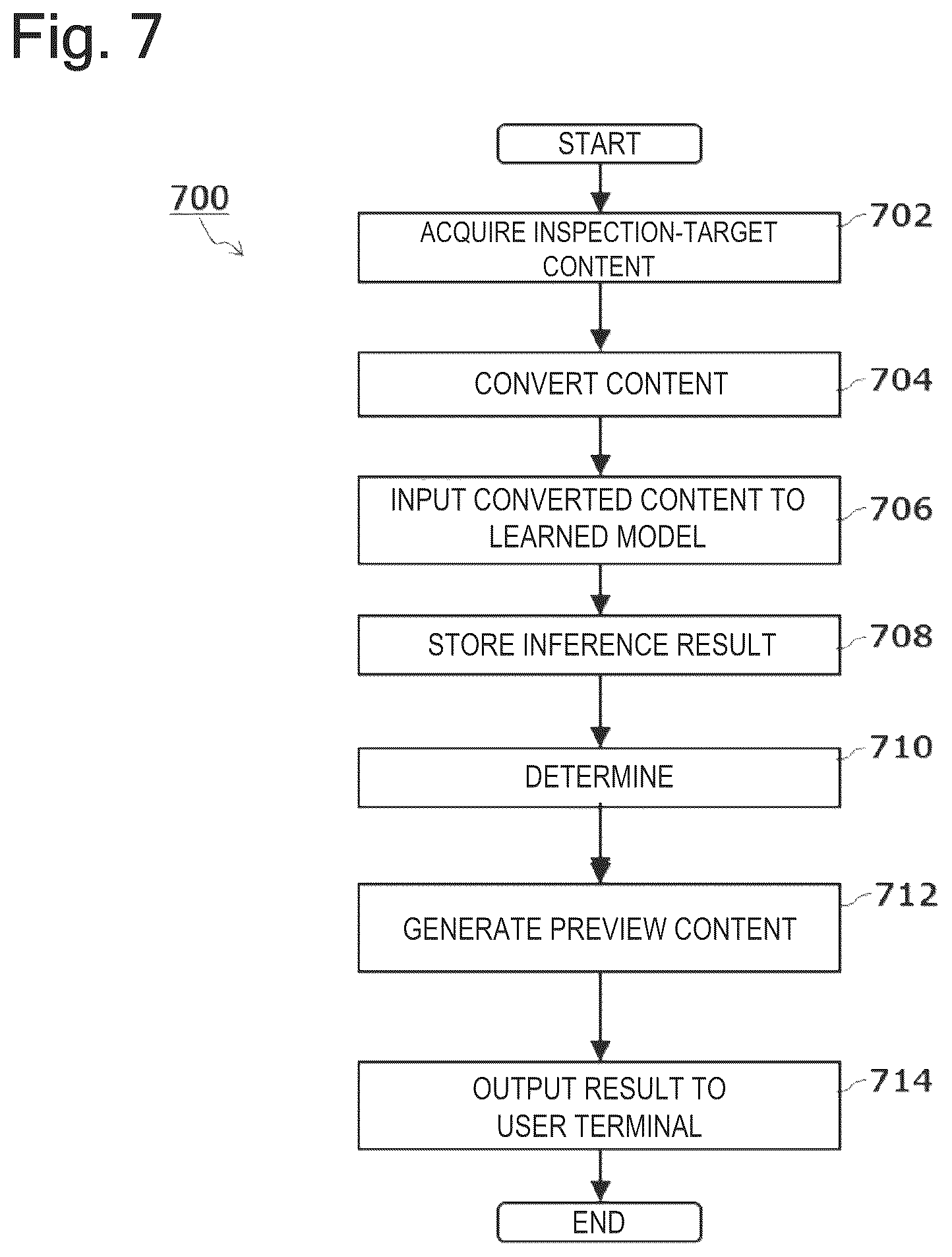Patent US12361529 Figure 7 – Training data generation method, method and device for generating learned model, recording medium, program, and information processing device