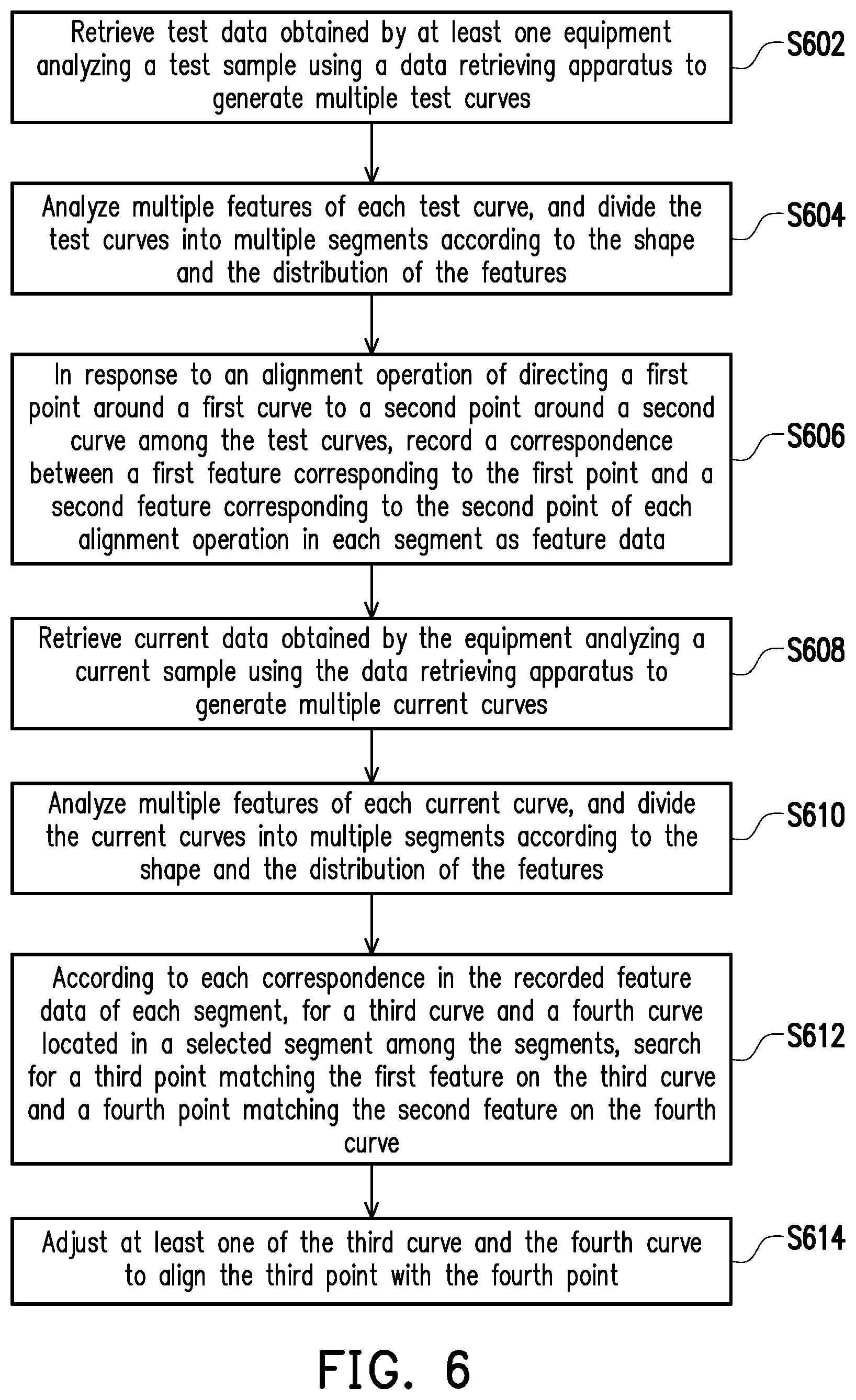 Patent US12361530 Figure 5 – Curve alignment method and curve alignment apparatus