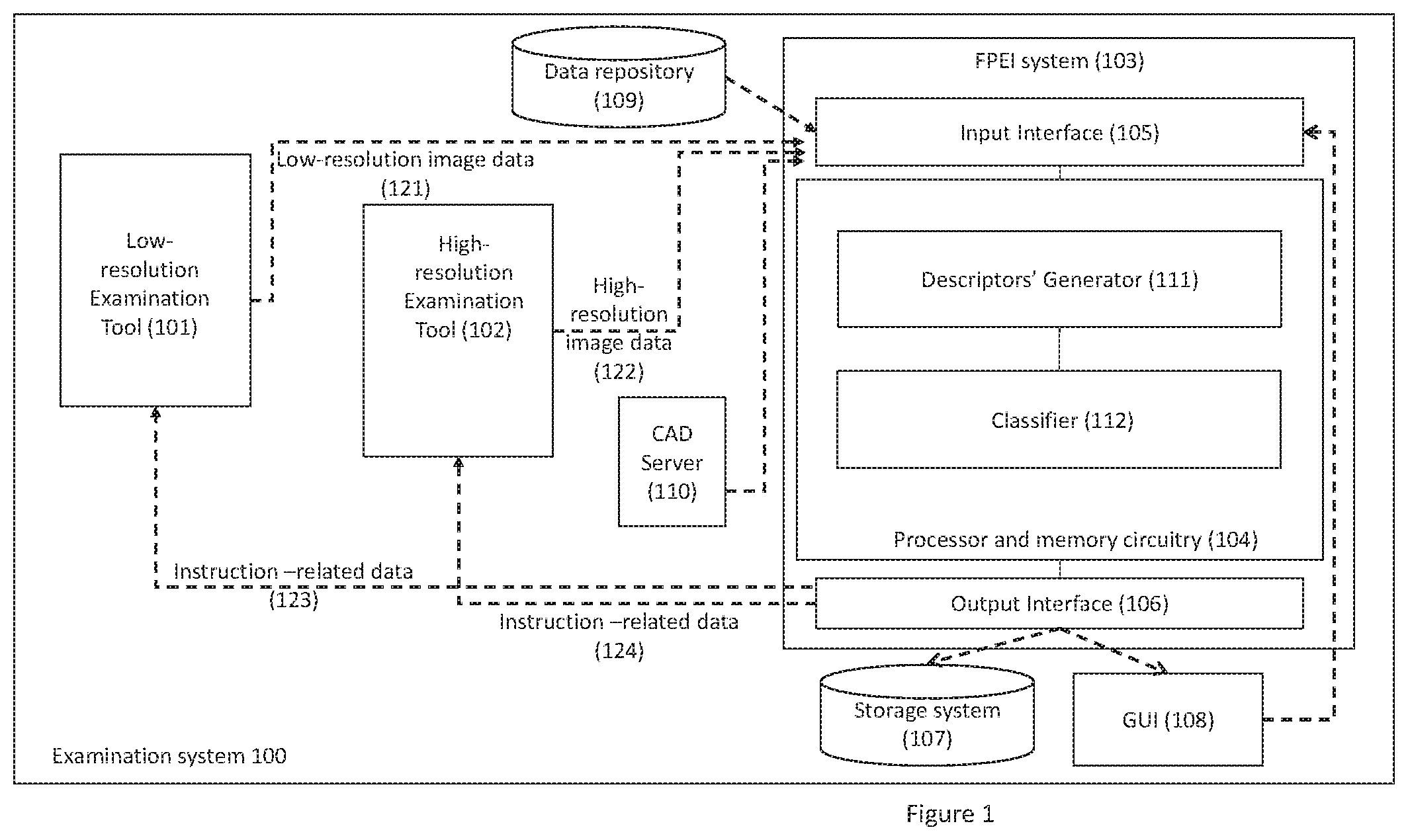 Patent US12361531 Figure 1 – Machine learning-based classification of defects in a semiconductor specimen