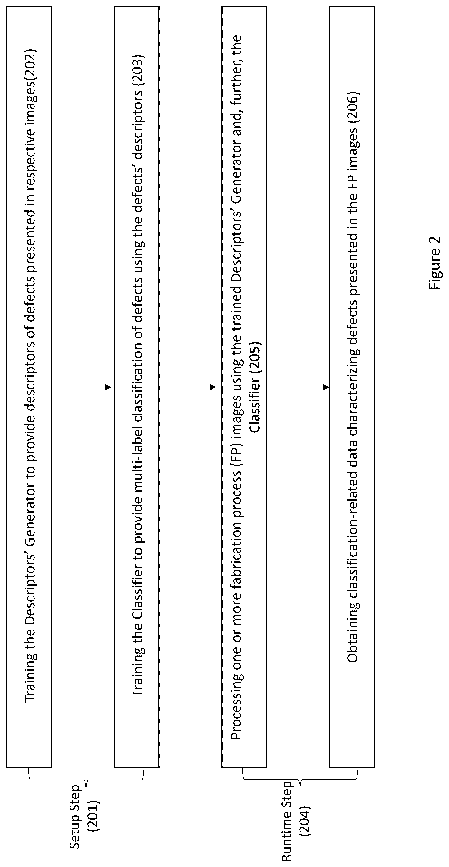 Patent US12361531 Figure 2 – Machine learning-based classification of defects in a semiconductor specimen