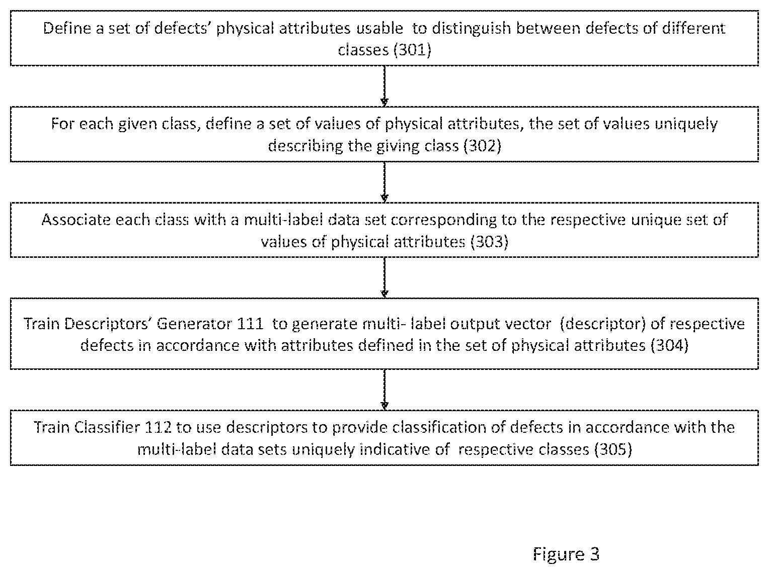 Patent US12361531 Figure 3 – Machine learning-based classification of defects in a semiconductor specimen