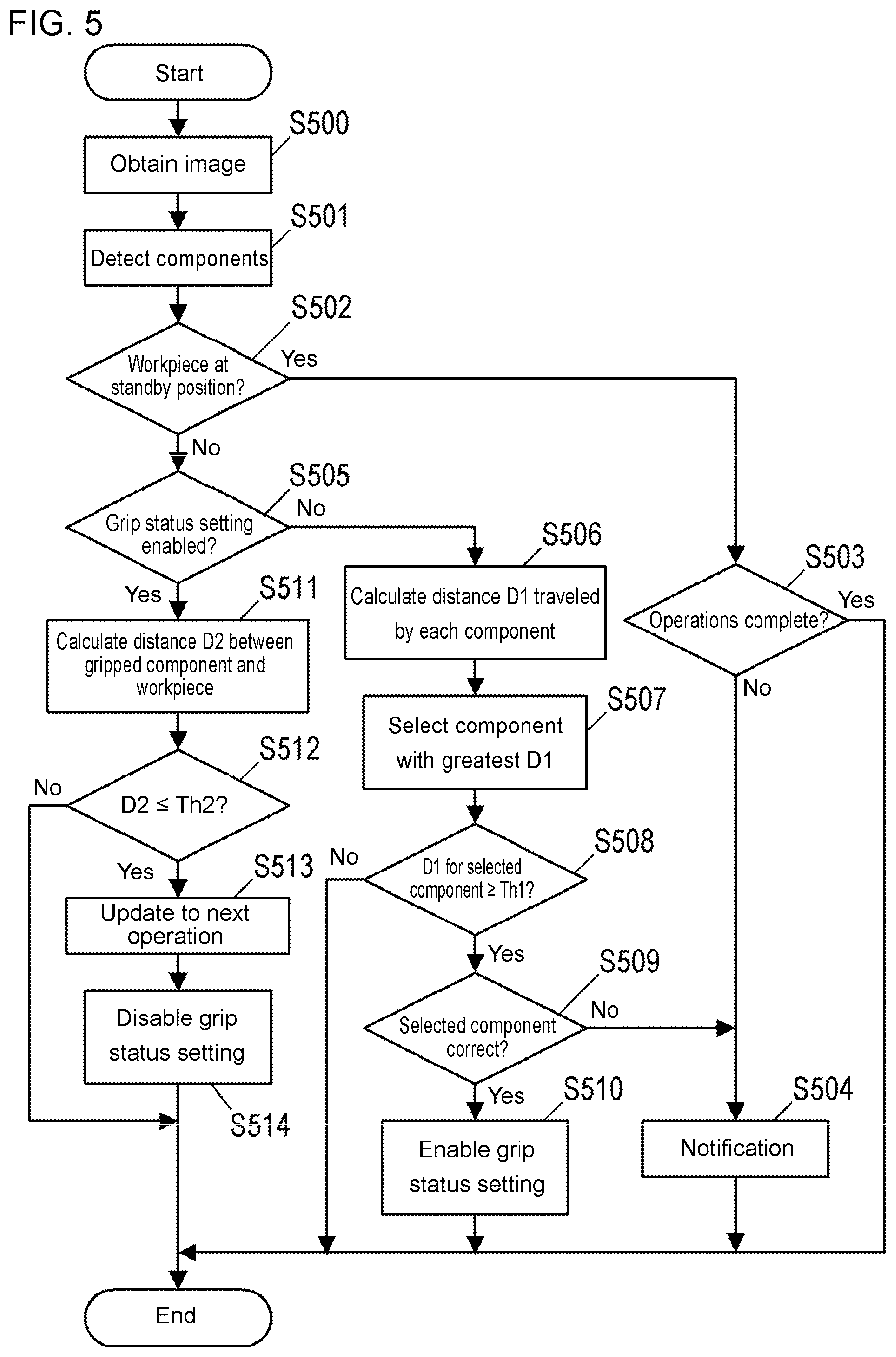 Patent US12361532 Figure 3 – Operation determination apparatus and operation determination method